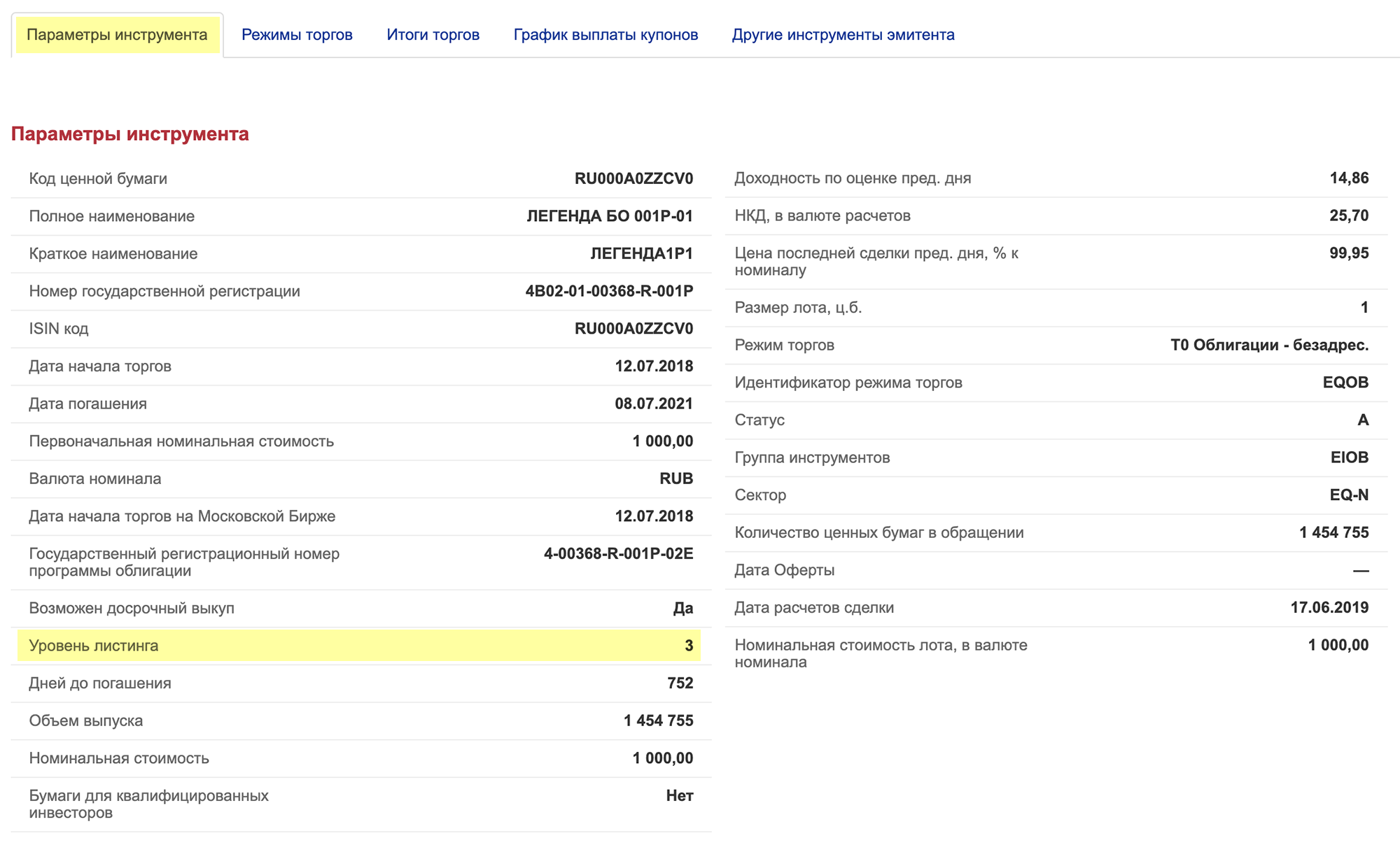 В первый заход я купила облигации «Легенды» с третьим уровнем листинга — это увеличивает риск. Когда я покупала их, об этом не думала