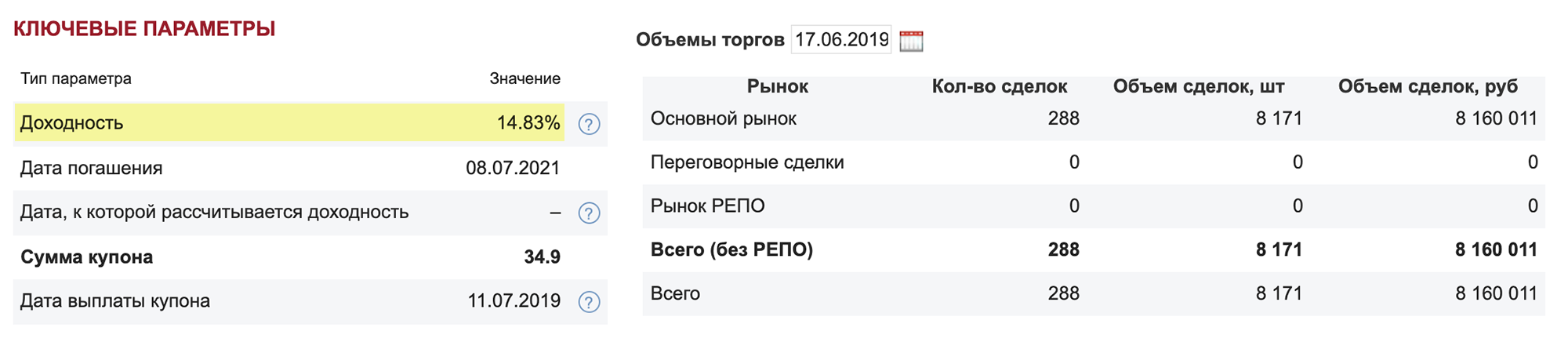 Текущая доходность облигаций «Легенды» на сайте Московской биржи