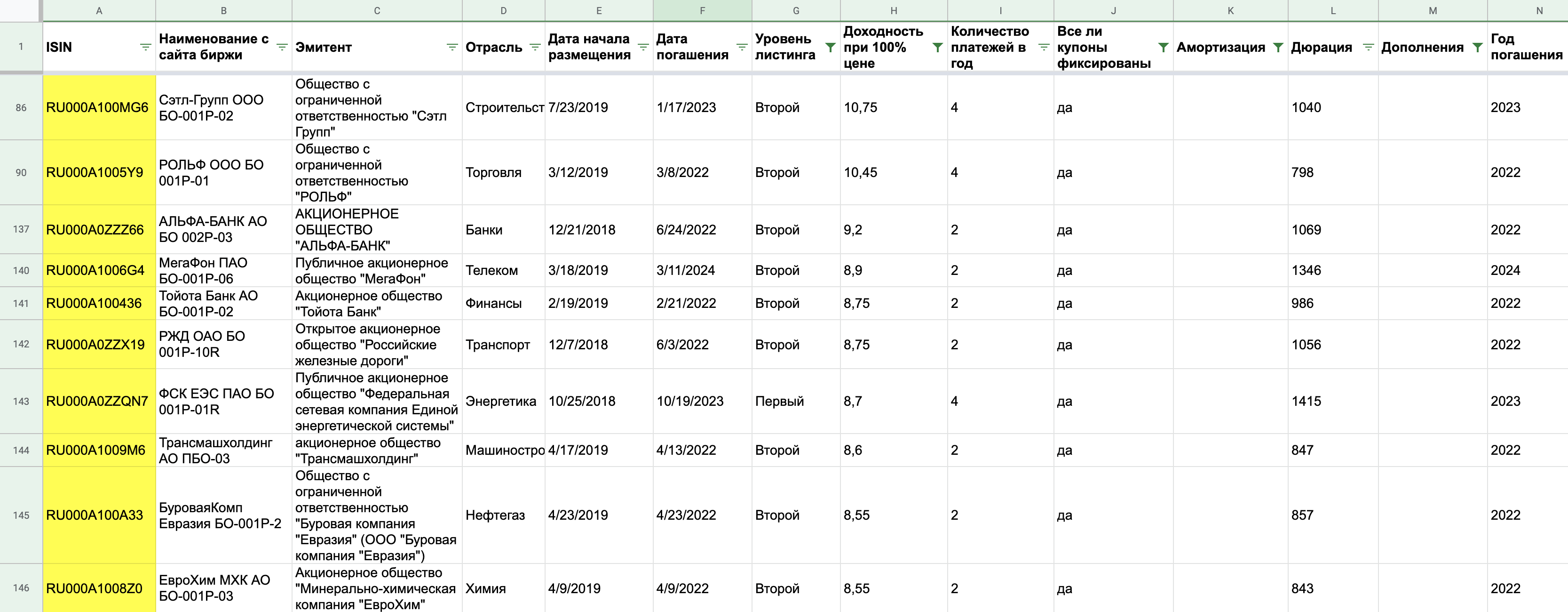 Итоговый фильтр моей таблицы. Осталось всего 10 облигаций