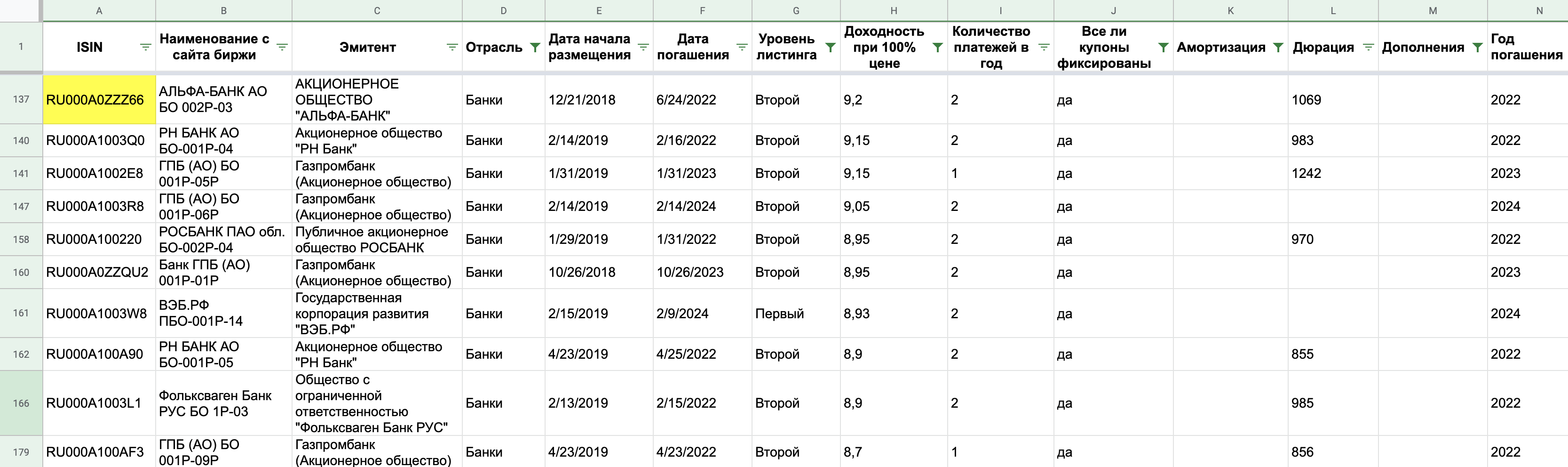 Сравнение дюрации облигаций банков