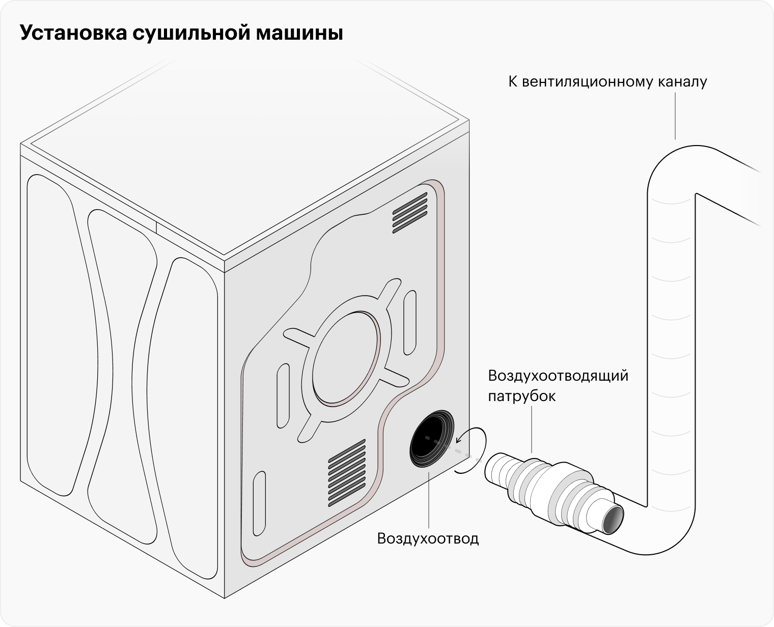 Уточните, включена ли установка в стоимость сушилки, если покупаете вентиляционную