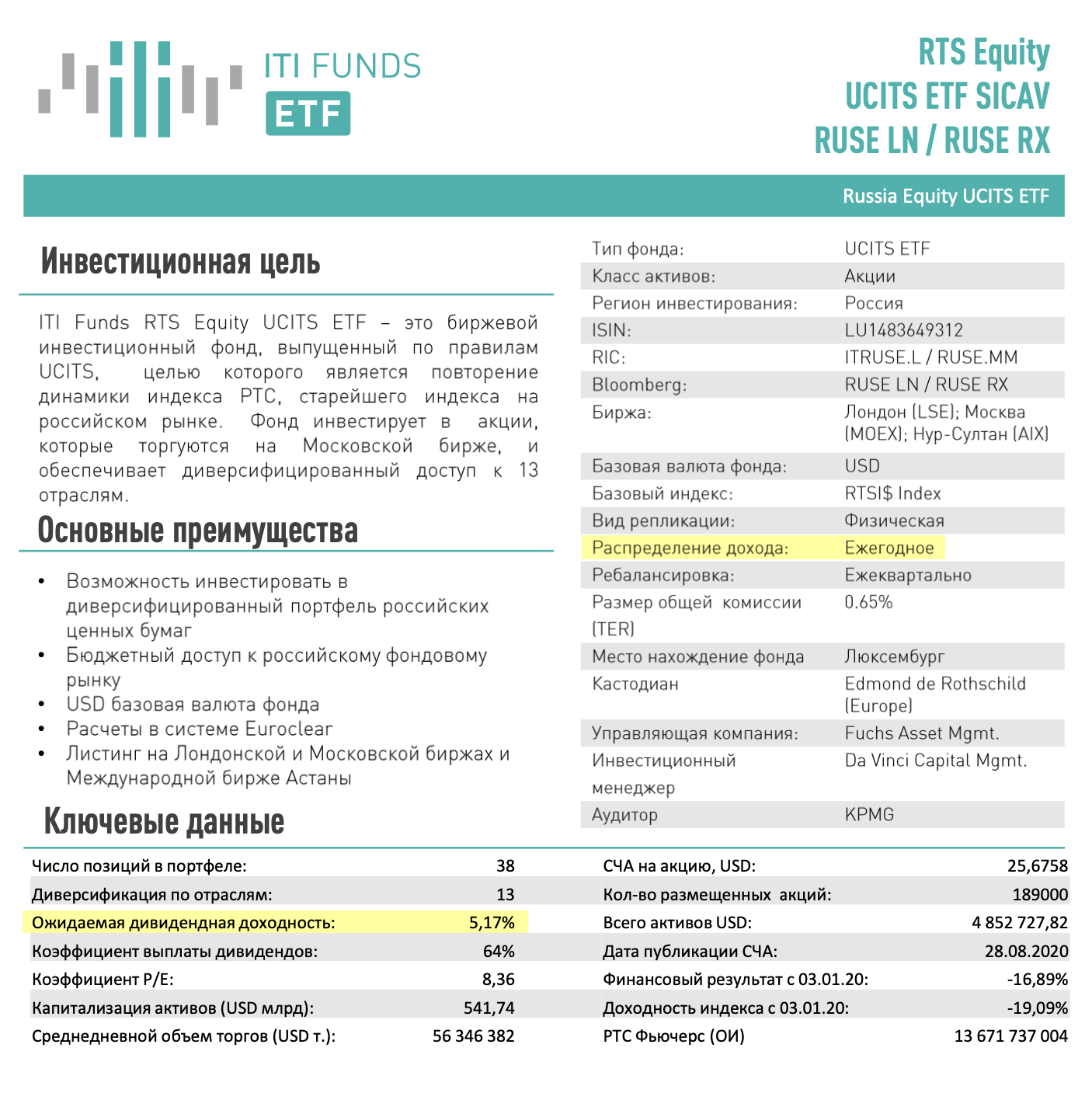 Единственный в России биржевой фонд, который платит дивиденды, а не реинвестирует их. Выплаты происходят раз в год, доходность — около 5%