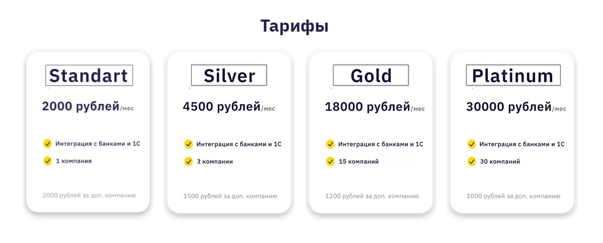 Тарифы отчетов по отдельным показателям