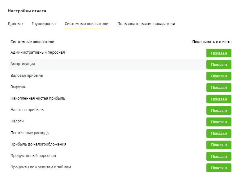 В настройках можно включить любые показатели — амортизацию, себестоимость, проценты по кредитам и займам