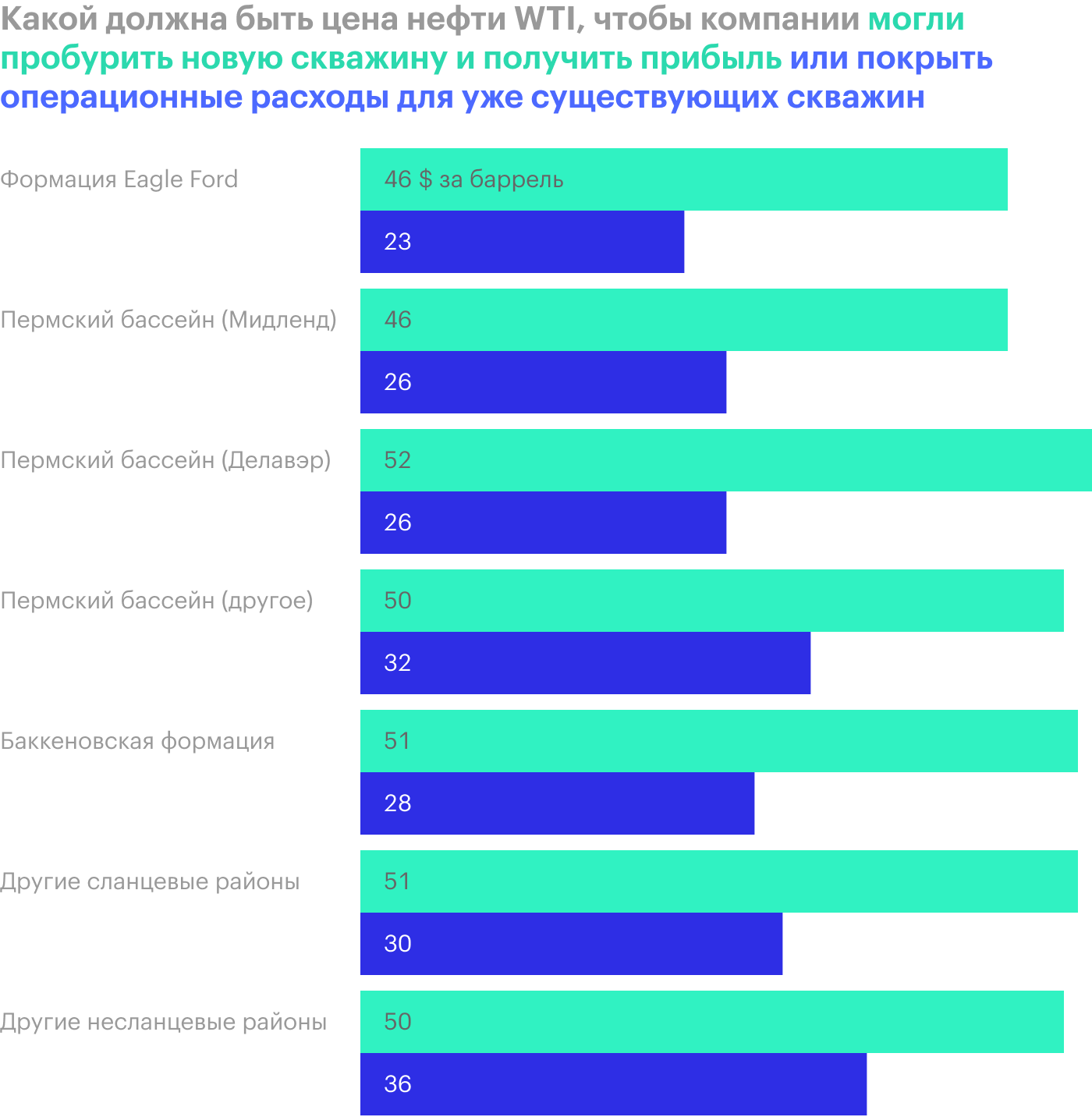 Источник: презентация далласского отделения ФРС, слайд 34