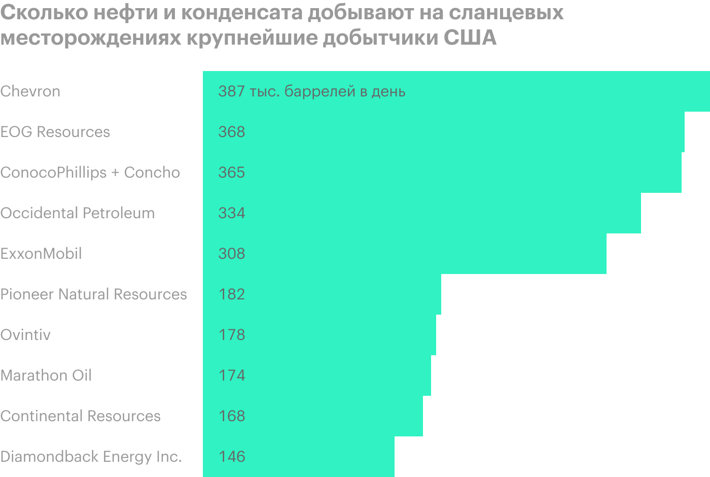 Источник: Axios