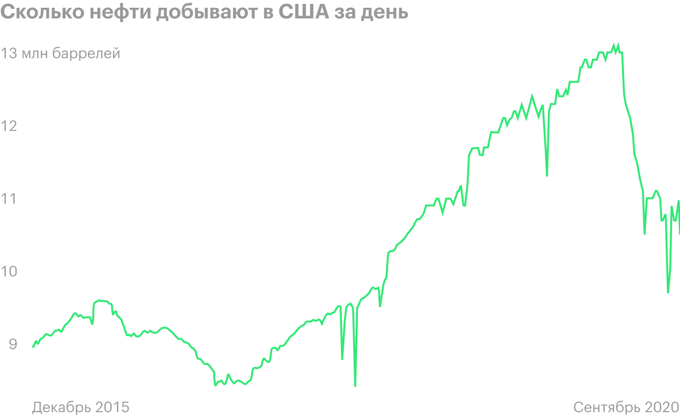 Источник: Bloomberg