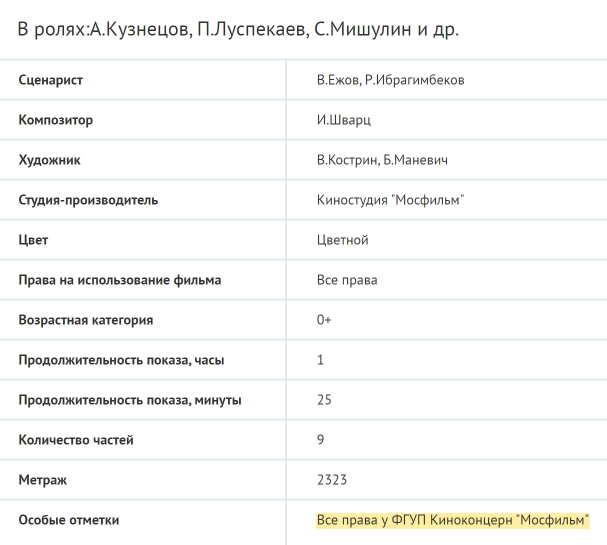 Если зайти в карточку первого удостоверения, видно, что по вопросам показа фильма нужно обращаться в ФГУП «Киноконцерн „Мосфильм“». Источник: culture.gov.ru