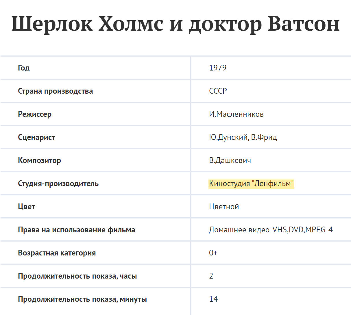 А вот права на фильм «Шерлок Холмс и доктор Ватсон» принадлежали советской киностудии «Ленфильм». Значит, сейчас за лицензией нужно обращаться в Госфильмофонд. Источник: culture.gov.ru