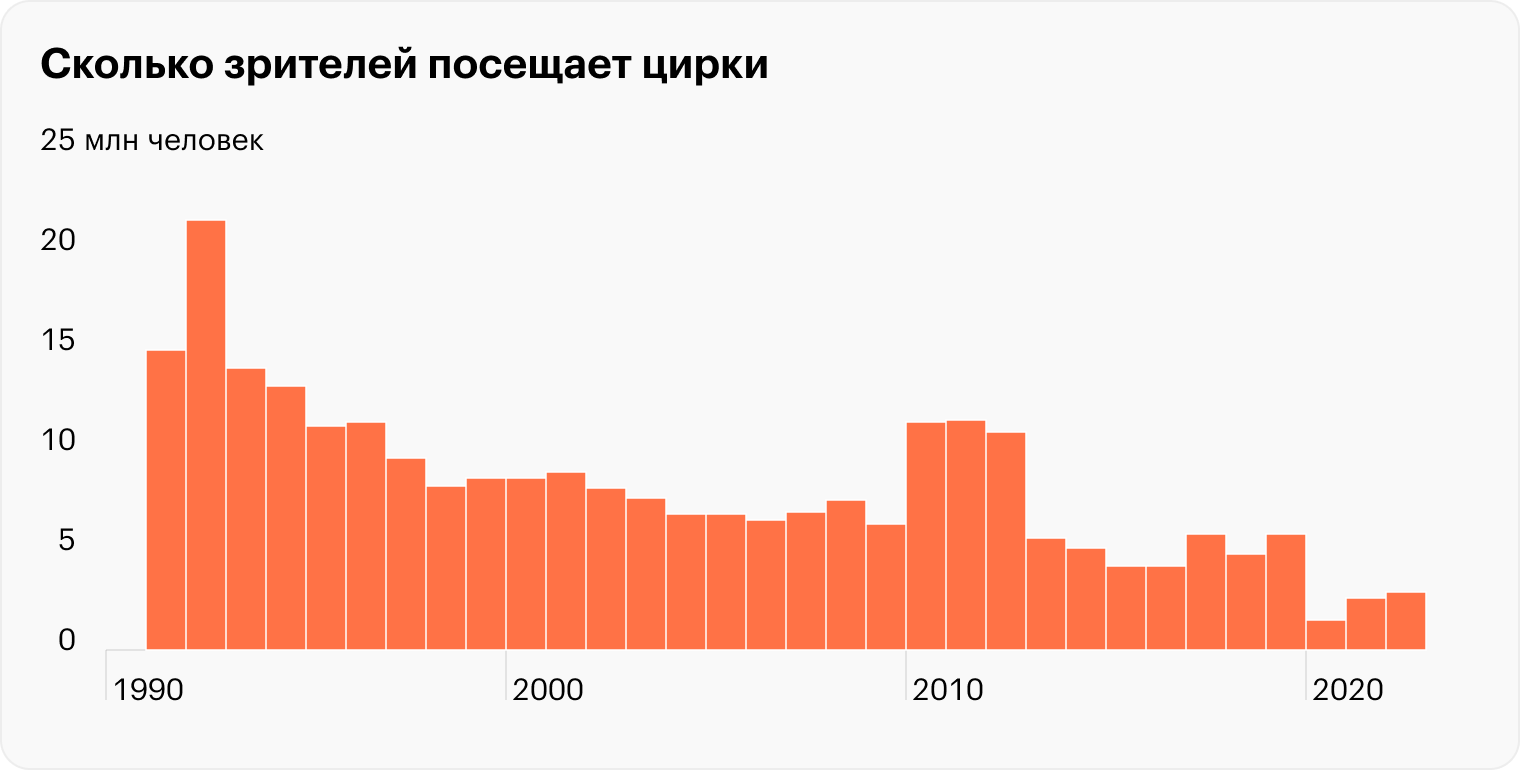 Источники: Минкультуры, Росстат