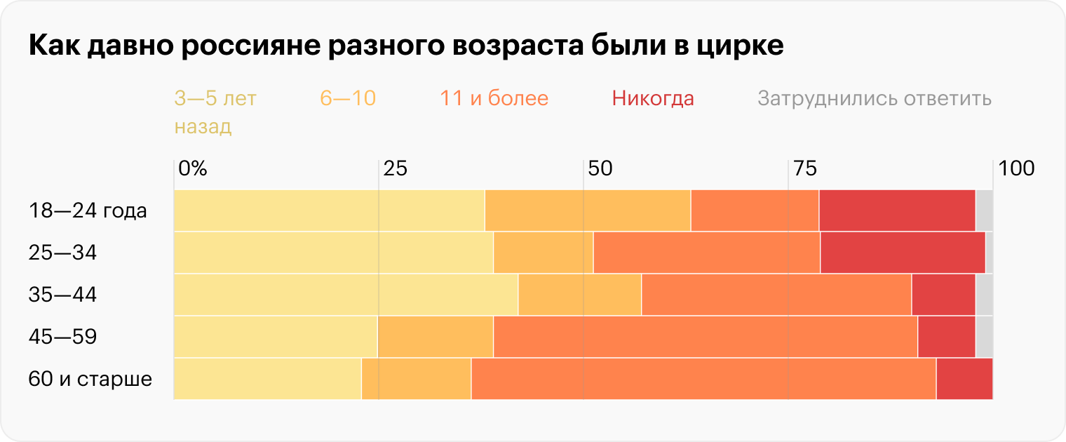 Источник: ВЦИОМ