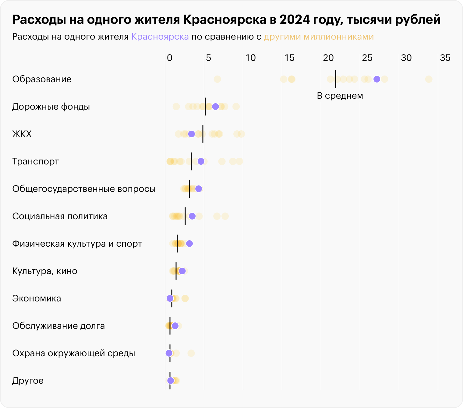 Источник: решение Красноярского городского совета депутатов от 19.12.2023 № 1⁠-⁠12