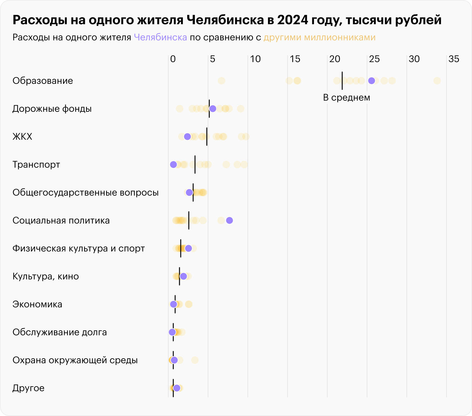 Источник: решение Челябинской городской думы от 10.12.2023 с изменениями от 26.12.2023 № 45/4