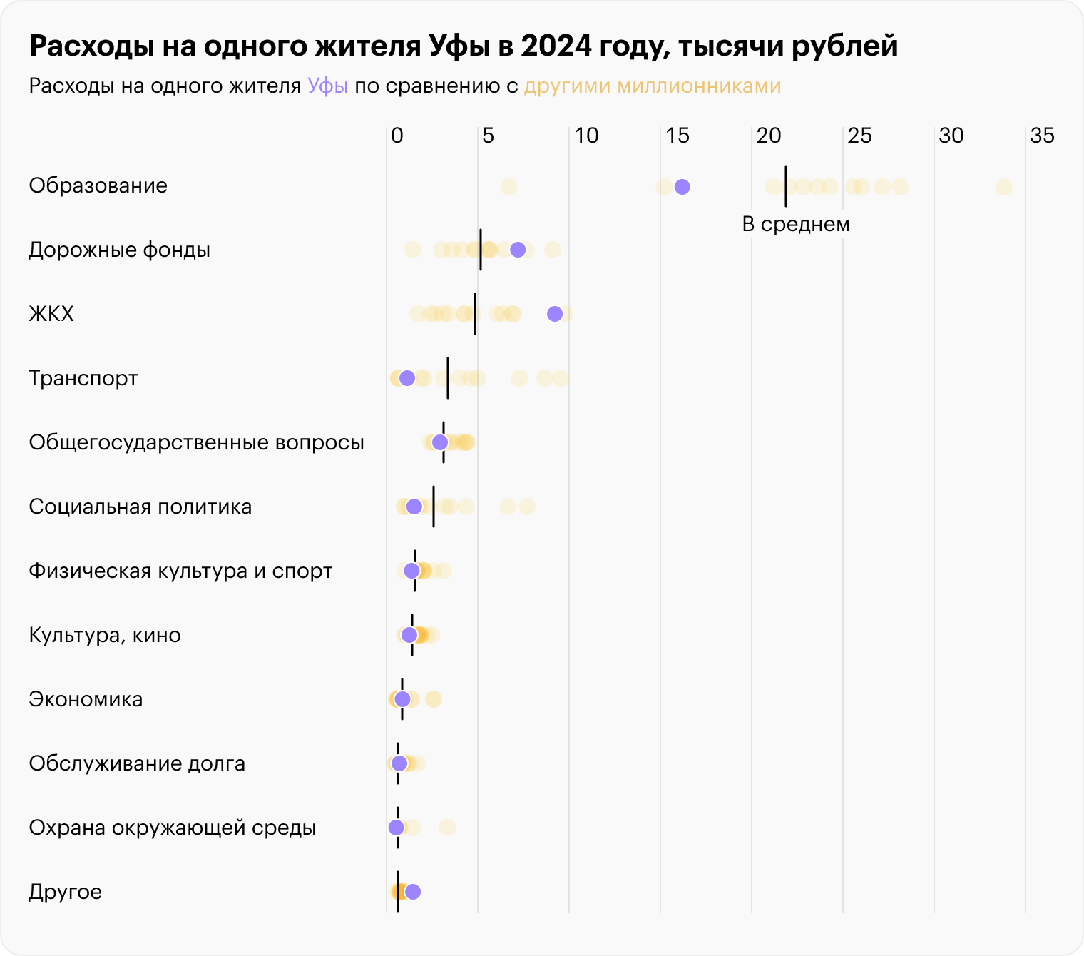 Источник: решение Совета ГО город Уфа Республики Башкортостан от 20.12.2023 № 33/4