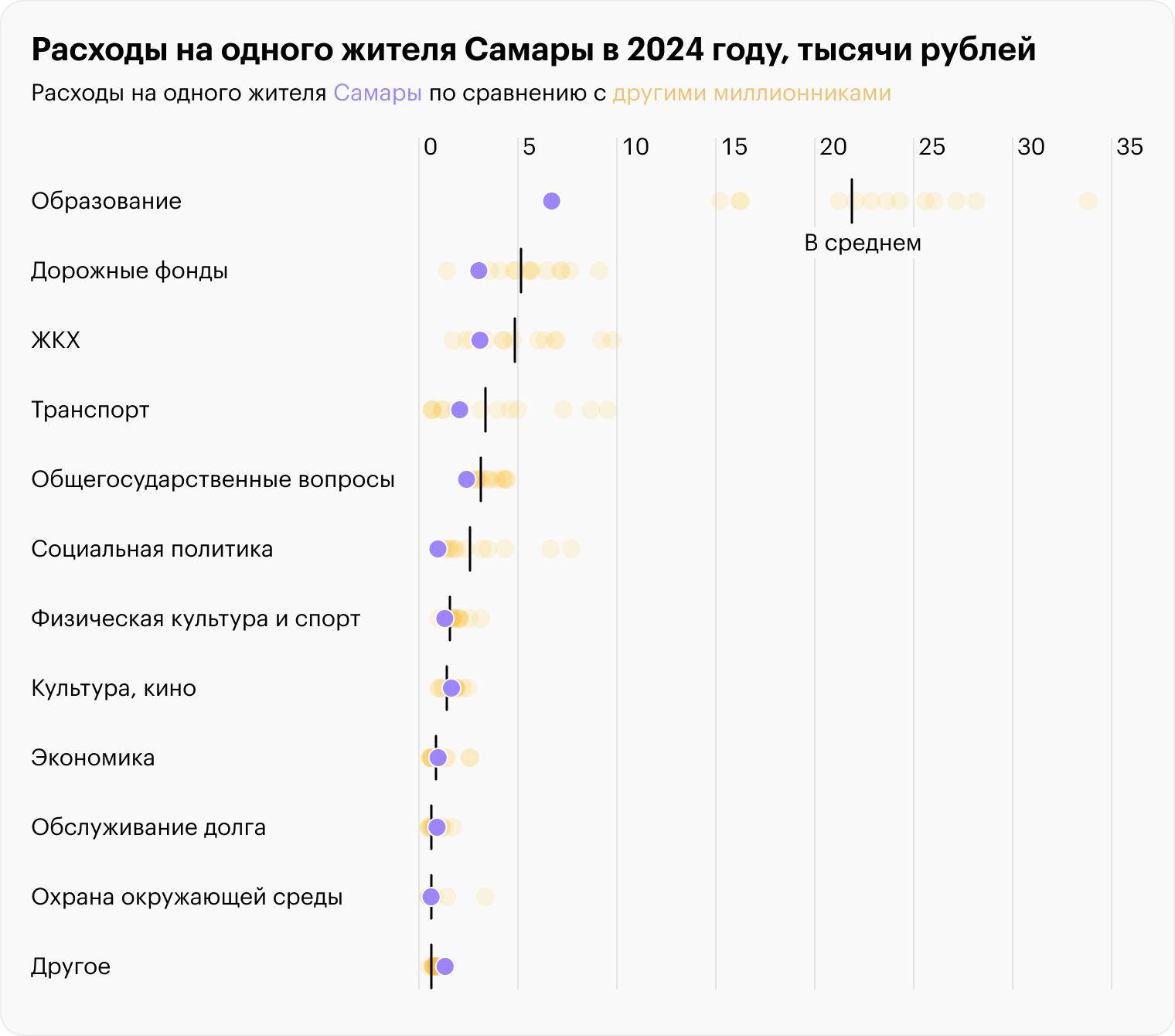 Источник: решение Думы ГО Самара от 19.12.2023 № 347