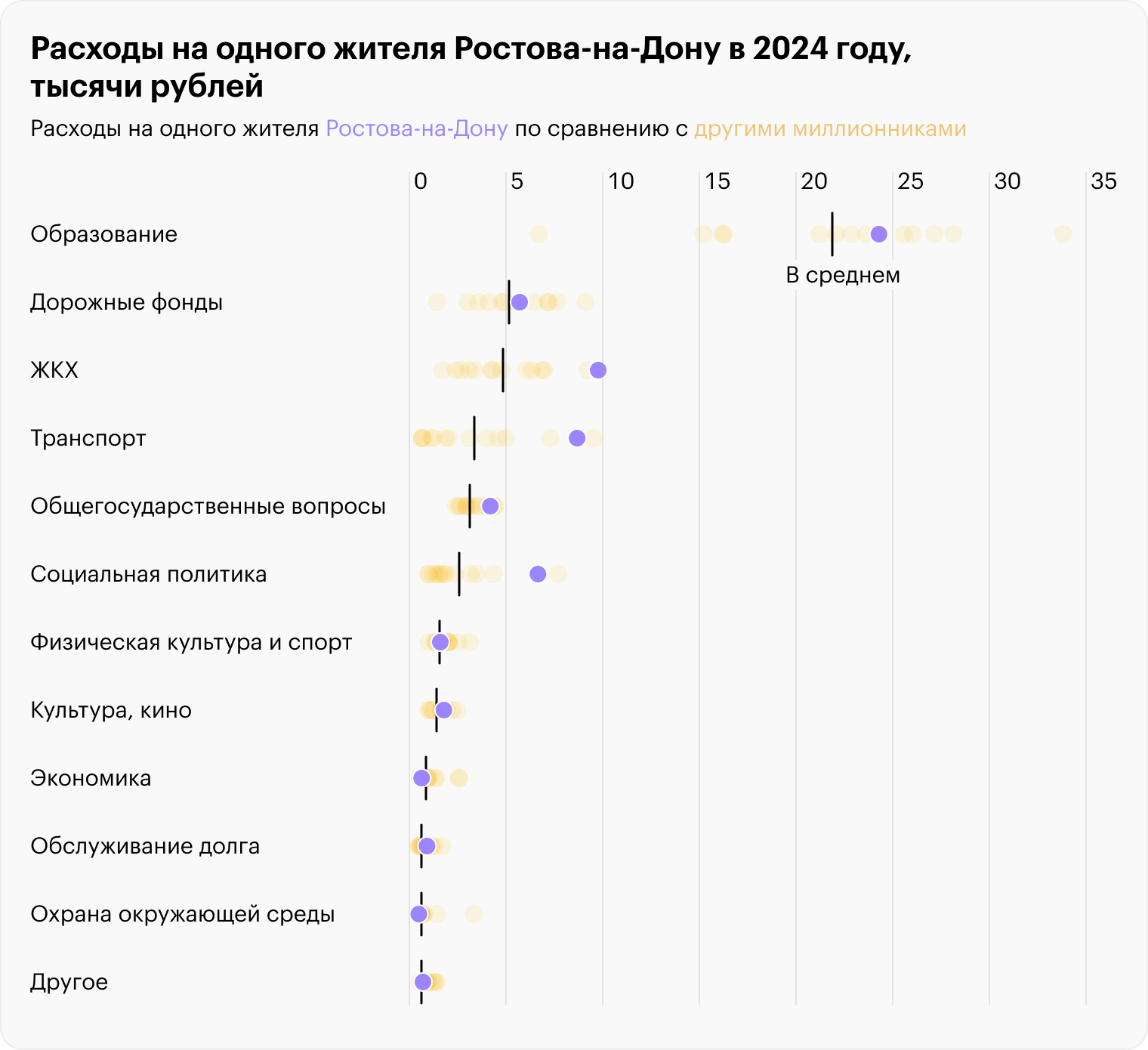 Источник: решение Ростовской-на-Дону городской думы от 15.12.2023 № 591