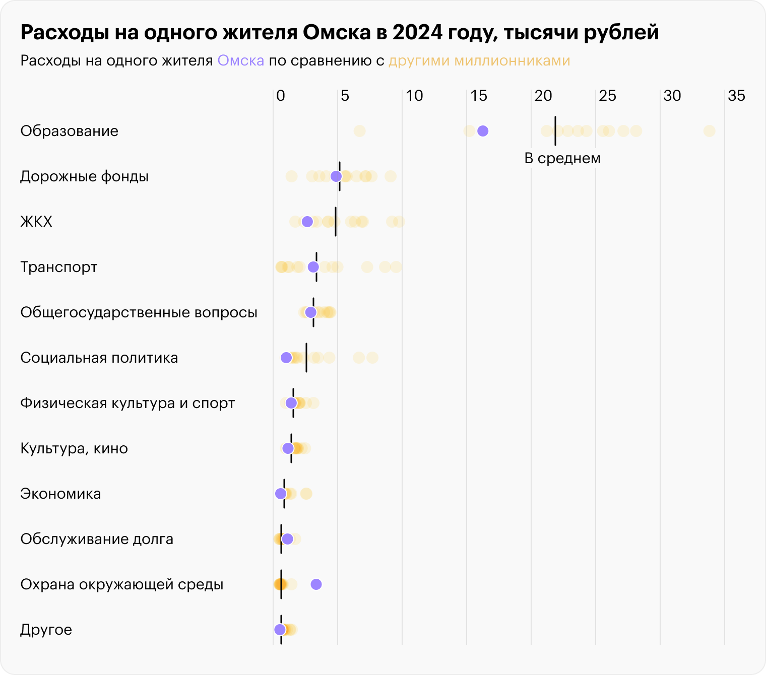 Источник: решение Омского городского совета от 13.12.2023 № 104