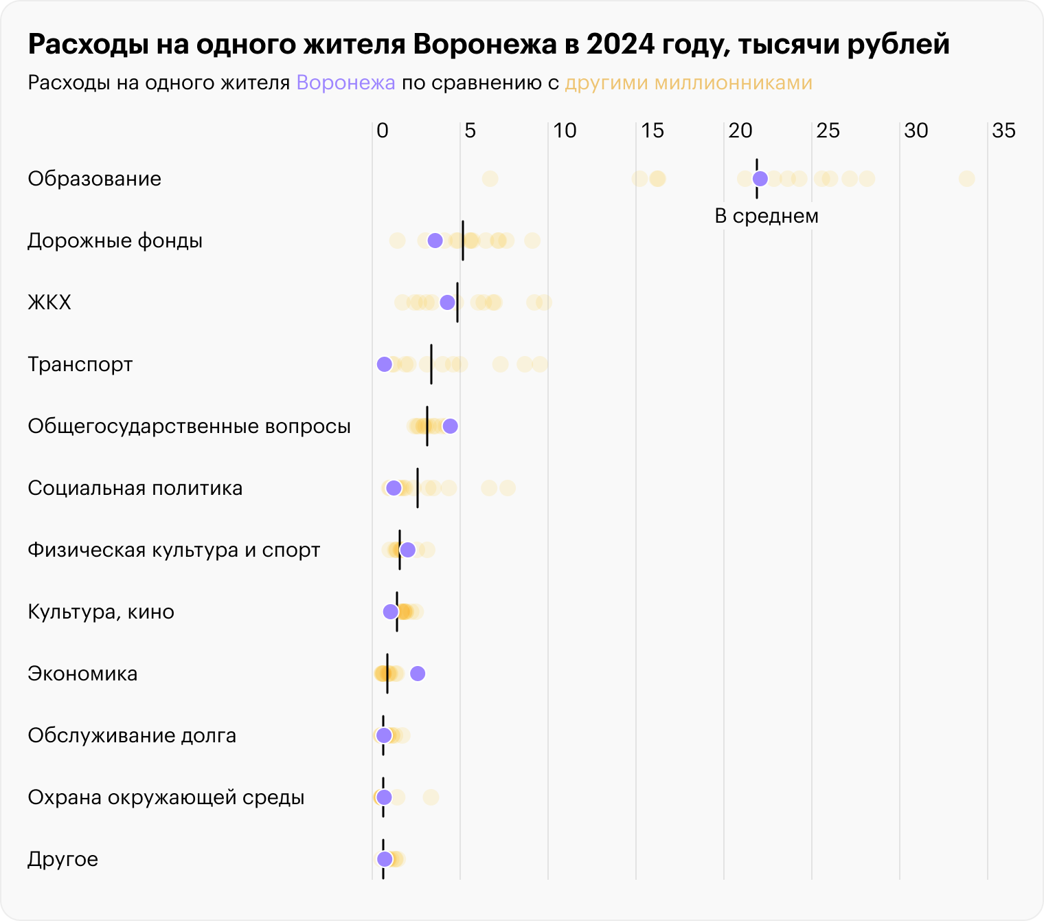 Источник: решение Воронежской городской думы от 20.12.2023 № 914⁠-⁠V