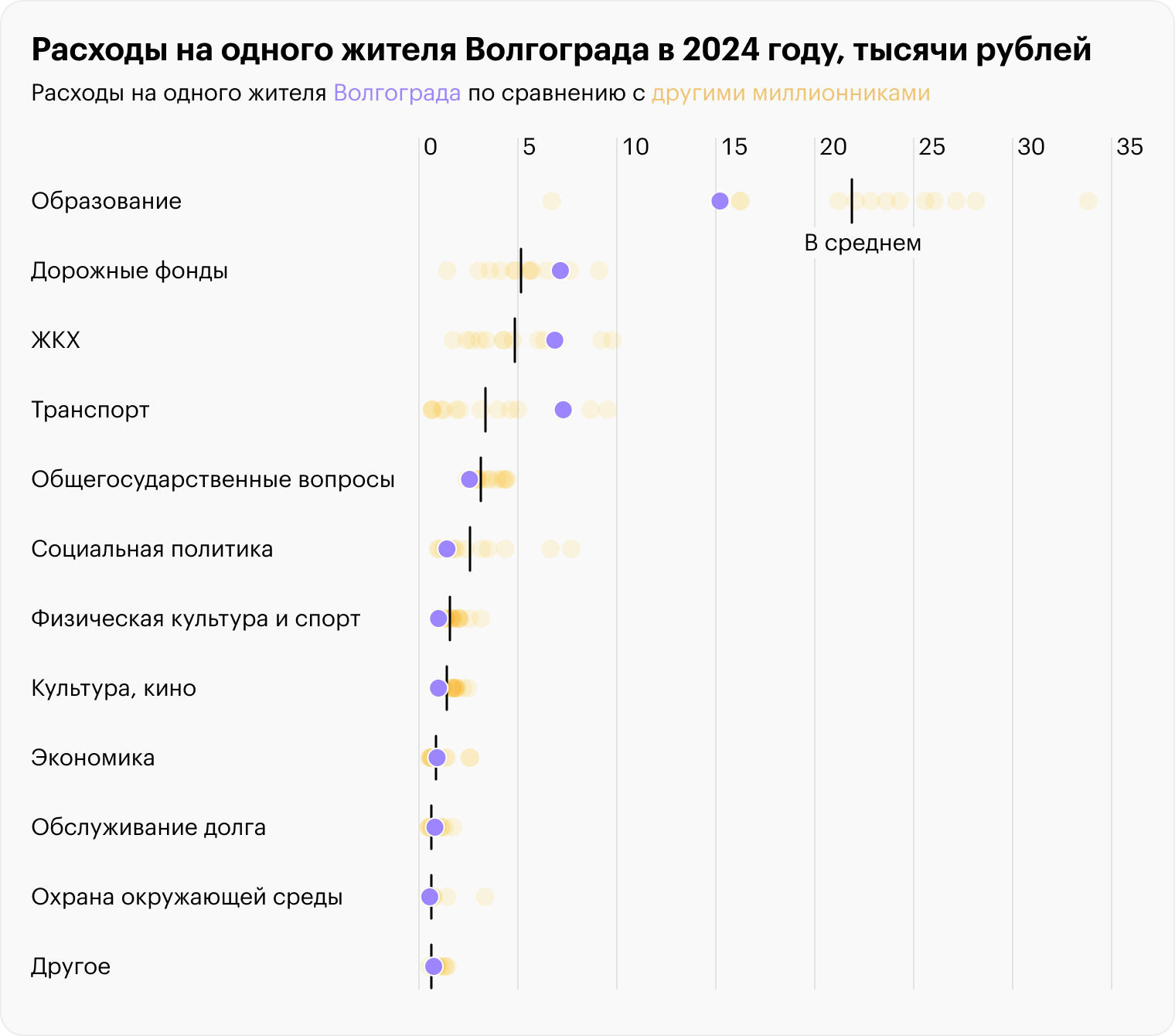 Источник: решение Волгоградской городской думы от 20.12.2023 № 5/80