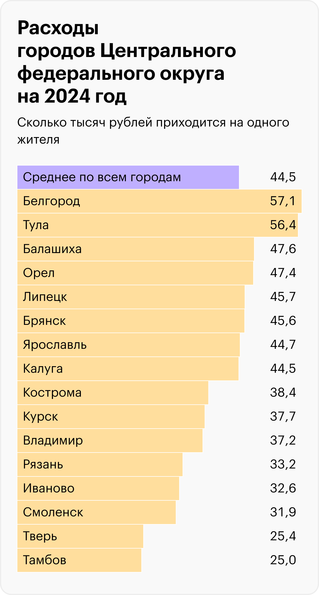 Источник: решения муниципальных органов самоуправления, расчеты Т⁠—⁠Ж