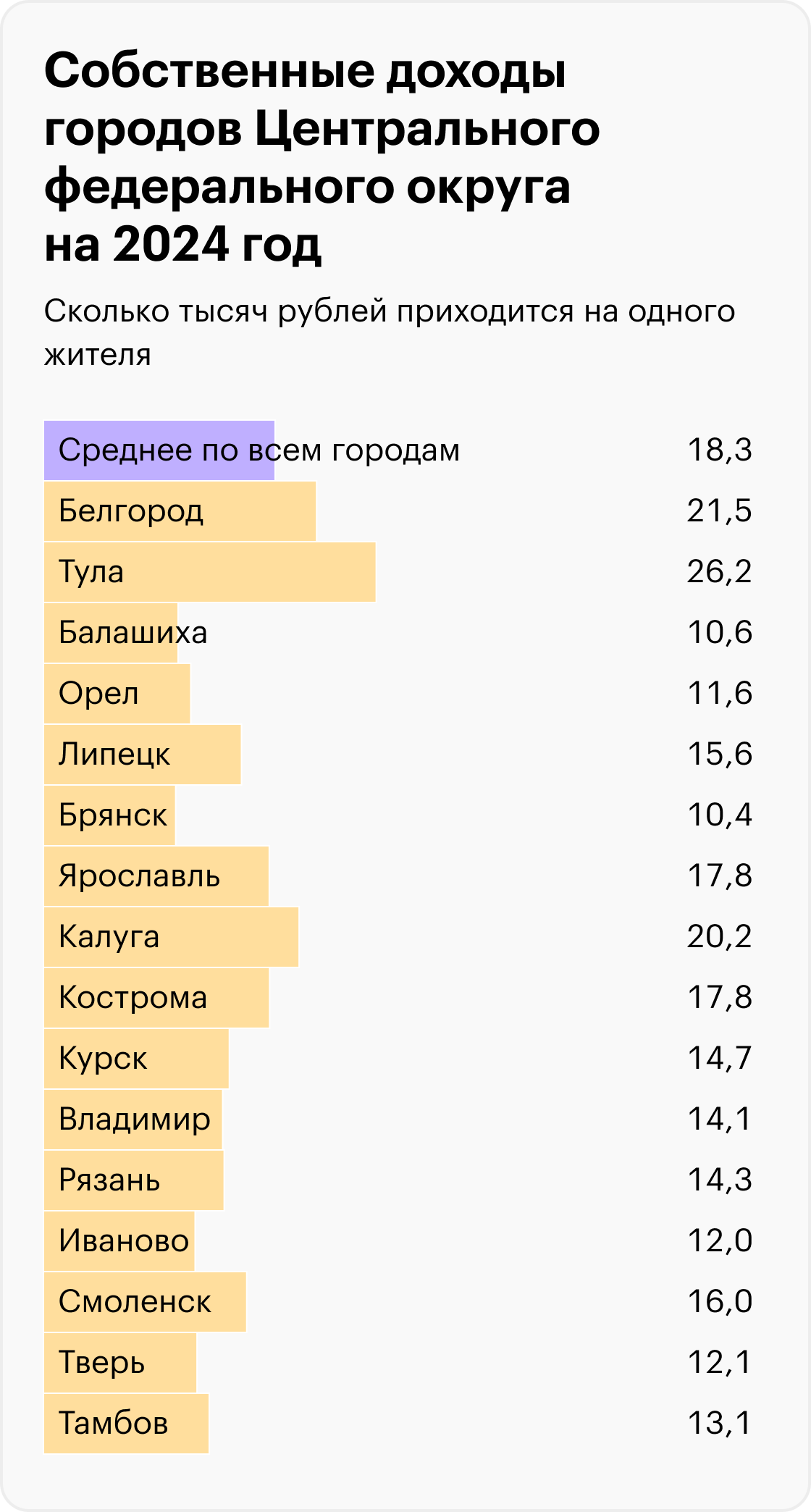 Источник: решения муниципальных органов самоуправления, расчеты Т⁠—⁠Ж