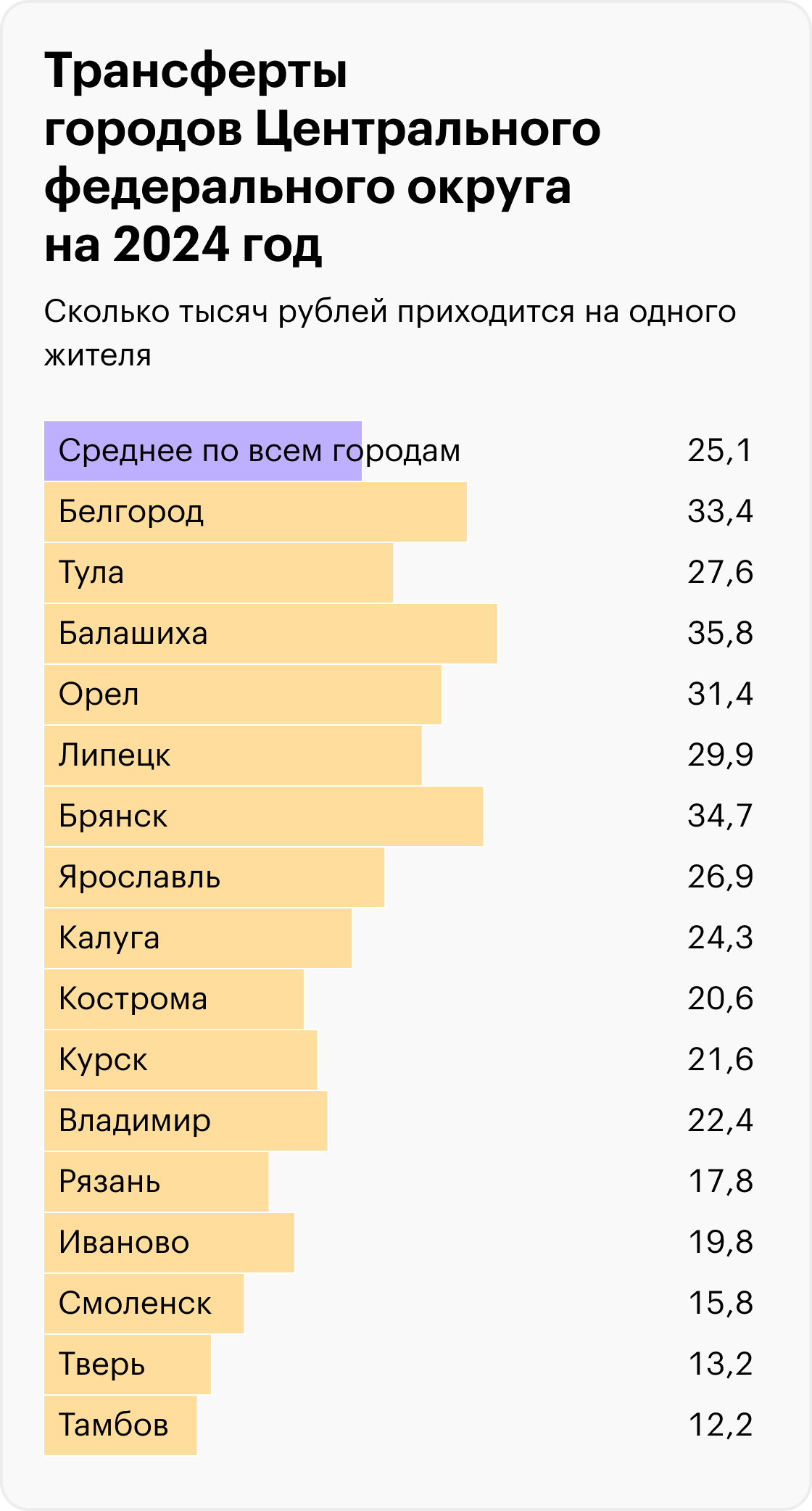 Источник: решения муниципальных органов самоуправления, расчеты Т⁠—⁠Ж