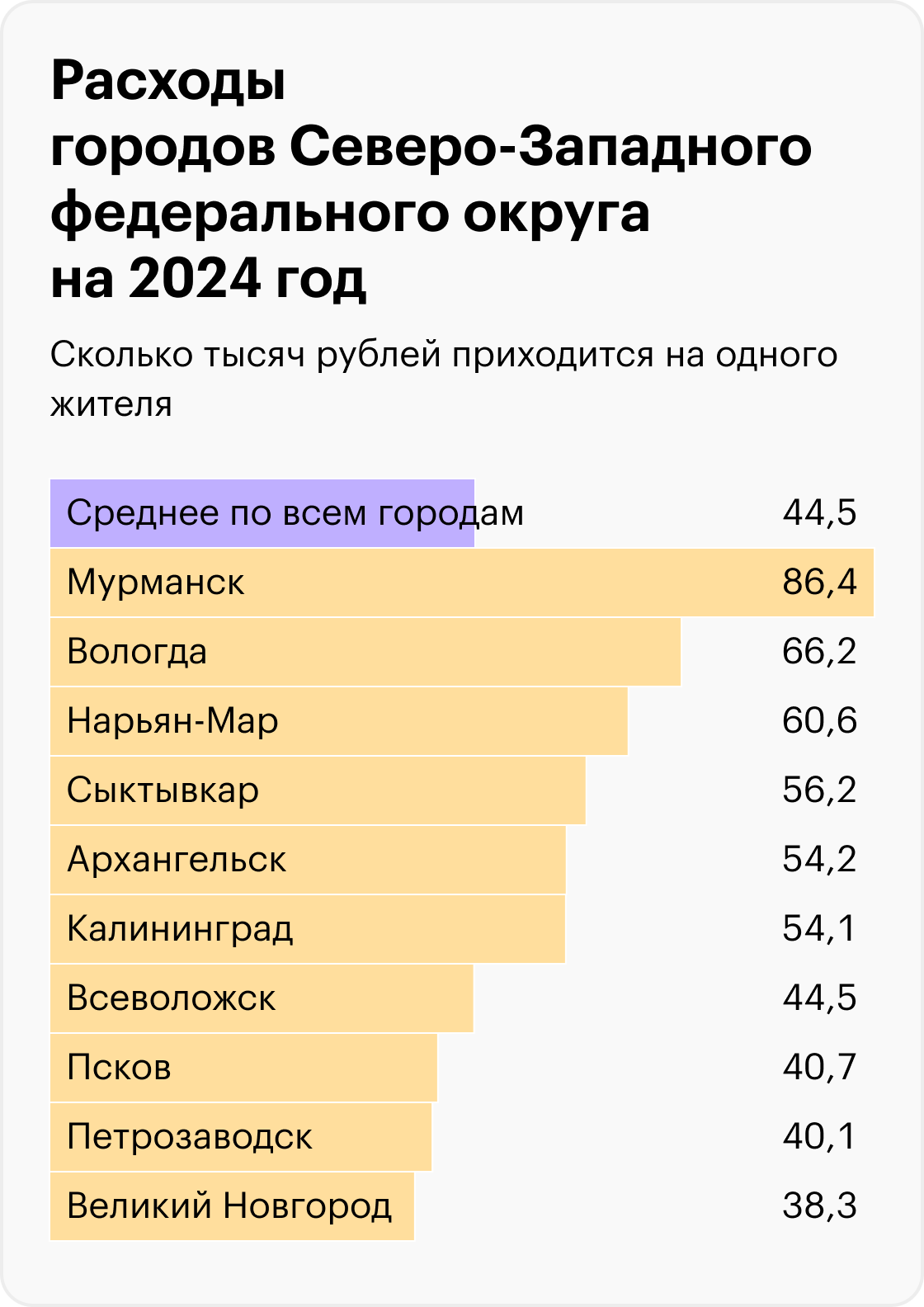 Источник: решения муниципальных органов самоуправления, расчеты Т⁠—⁠Ж