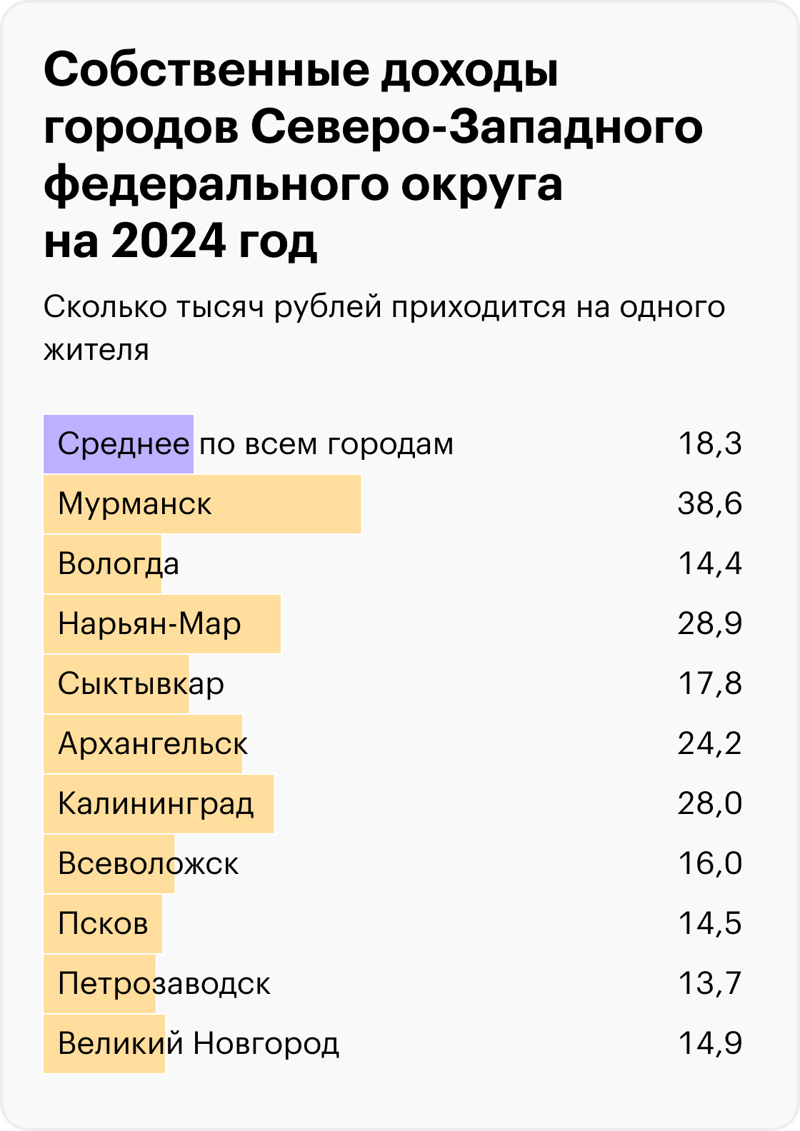 Источник: решения муниципальных органов самоуправления, расчеты Т⁠—⁠Ж