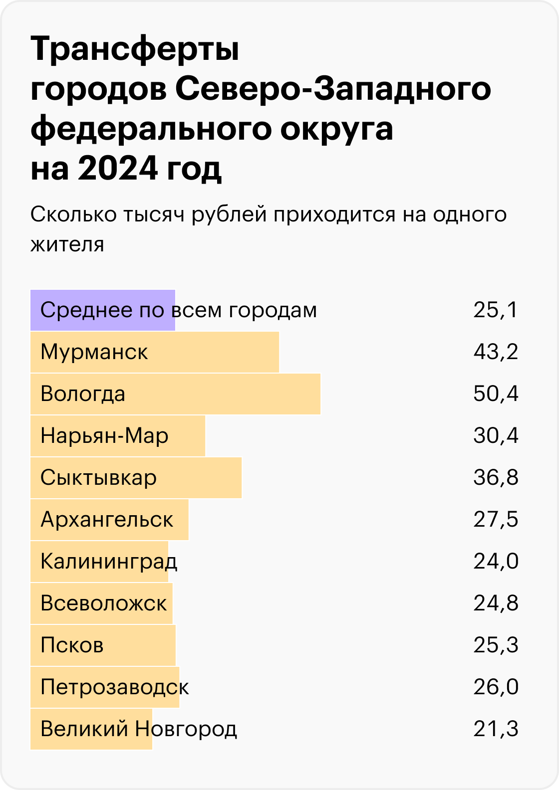 Источник: решения муниципальных органов самоуправления, расчеты Т⁠—⁠Ж