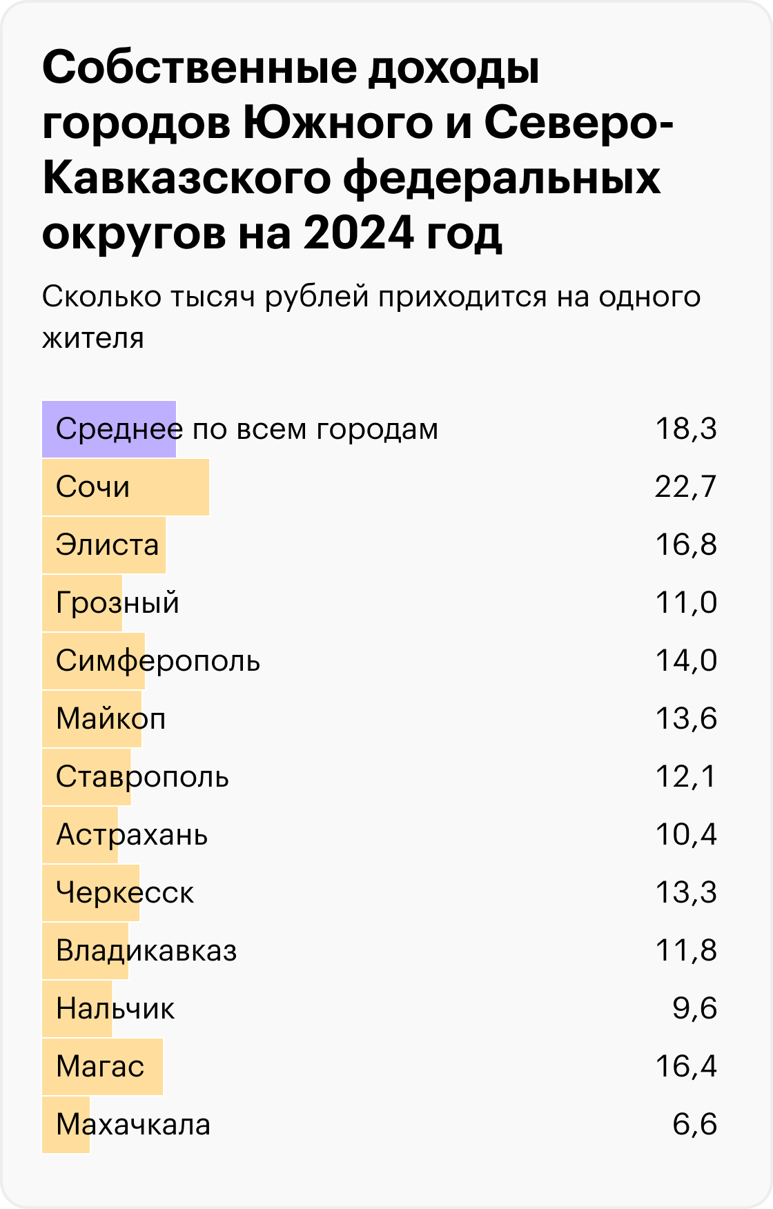 Источник: решения муниципальных органов самоуправления, расчеты Т⁠—⁠Ж