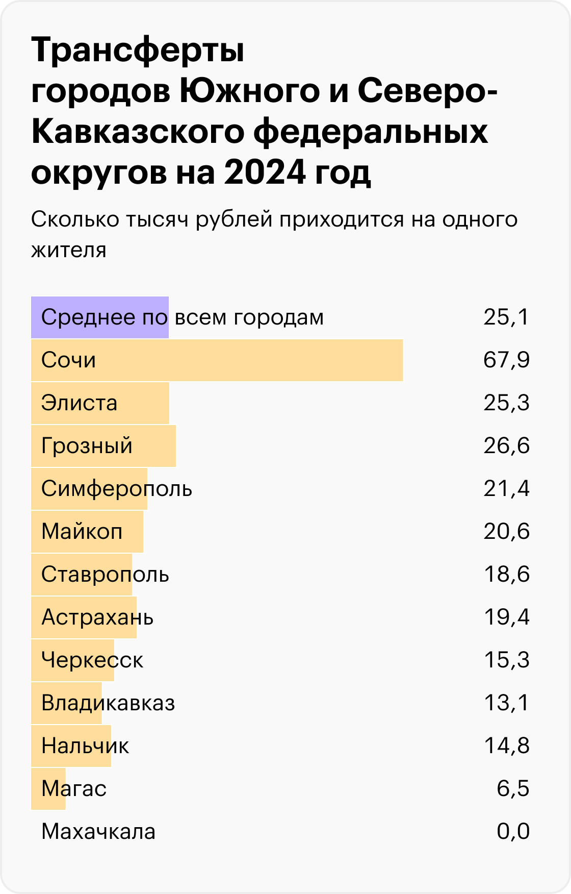 Источник: решения муниципальных органов самоуправления, расчеты Т⁠—⁠Ж