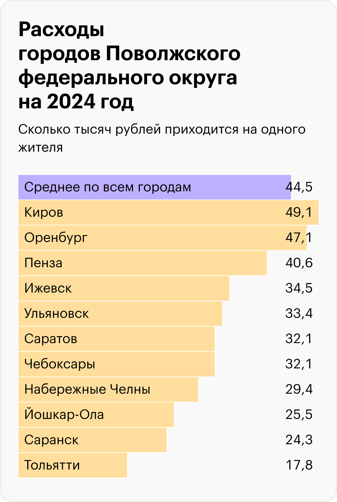 Источник: решения муниципальных органов самоуправления, расчеты Т⁠—⁠Ж