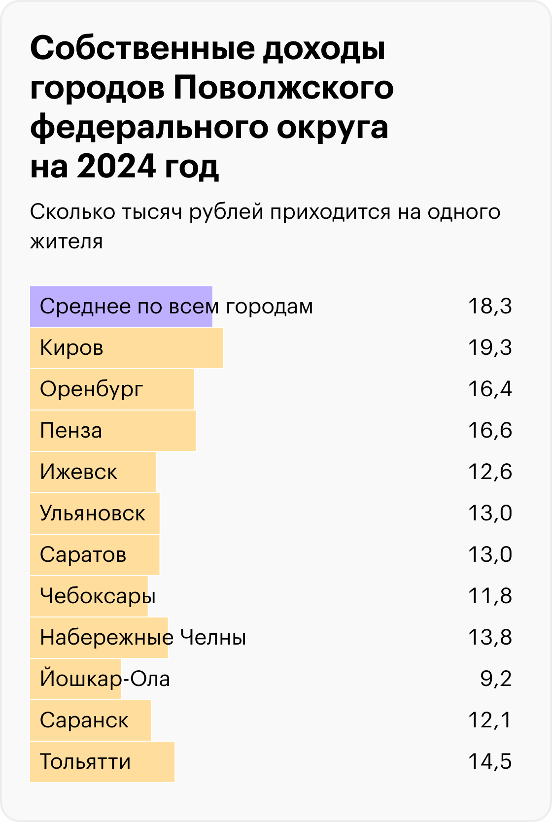 Источник: решения муниципальных органов самоуправления, расчеты Т⁠—⁠Ж