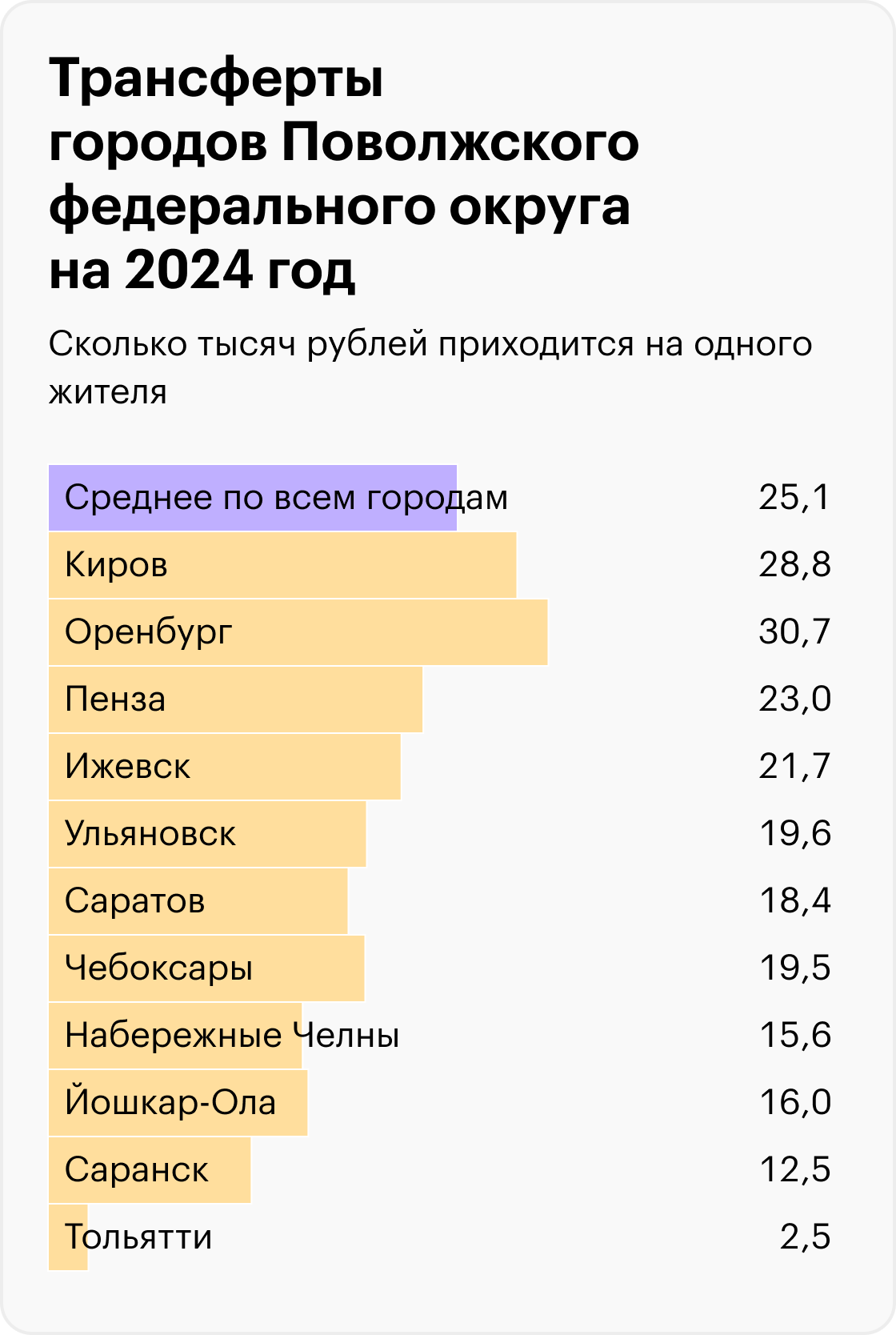 Источник: решения муниципальных органов самоуправления, расчеты Т⁠—⁠Ж