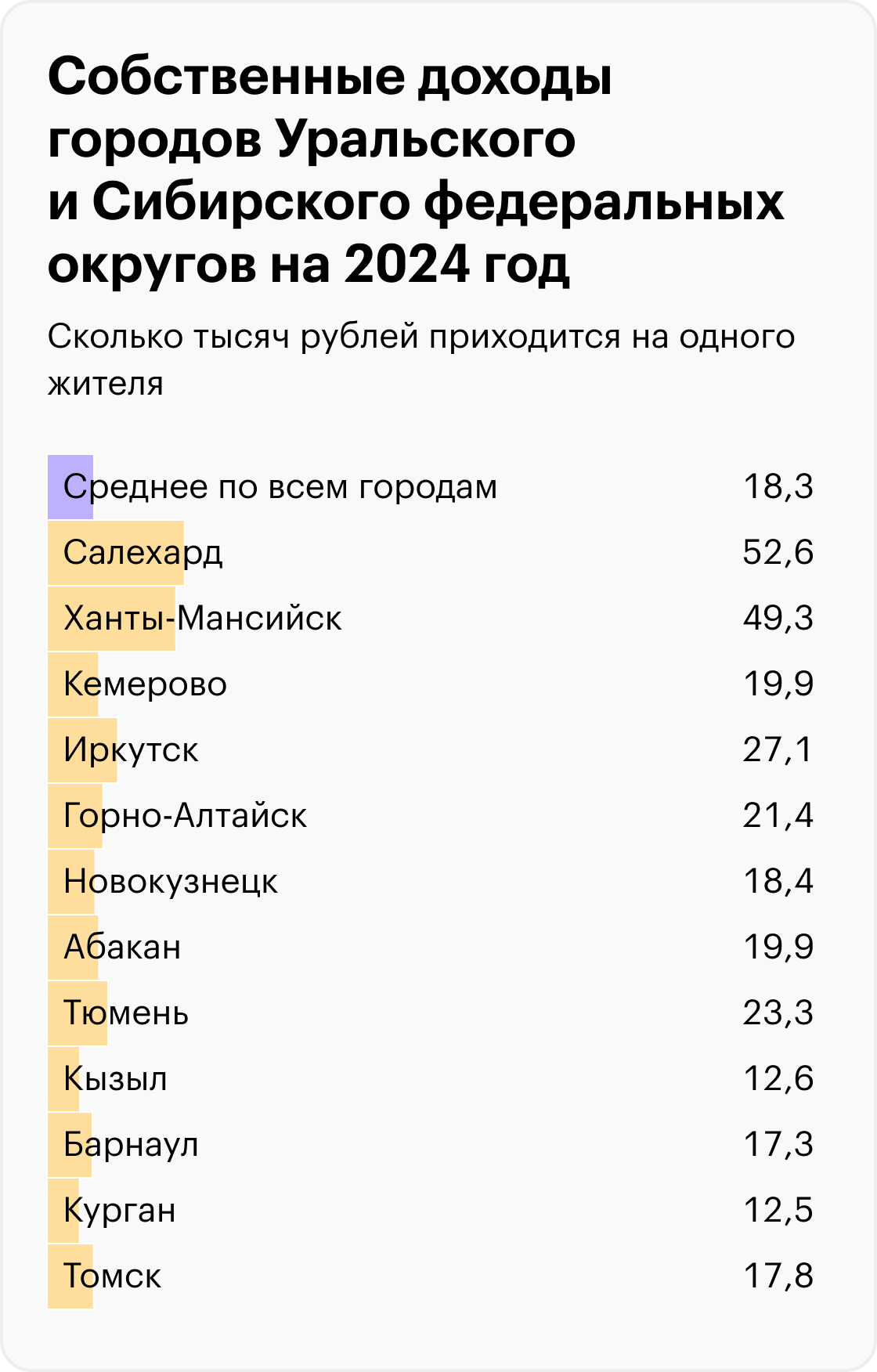 Источник: решения муниципальных органов самоуправления, расчеты Т⁠—⁠Ж