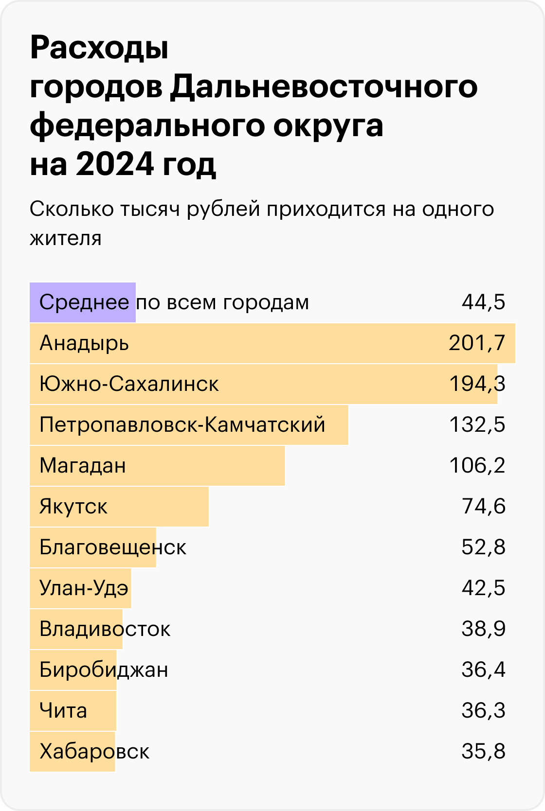 Источник: решения муниципальных органов самоуправления, расчеты Т⁠—⁠Ж