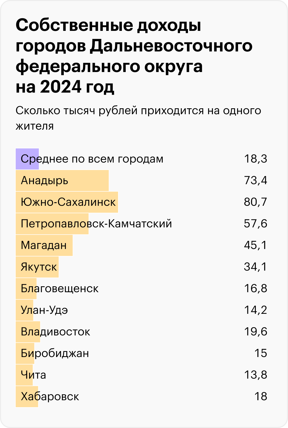 Источник: решения муниципальных органов самоуправления, расчеты Т⁠—⁠Ж