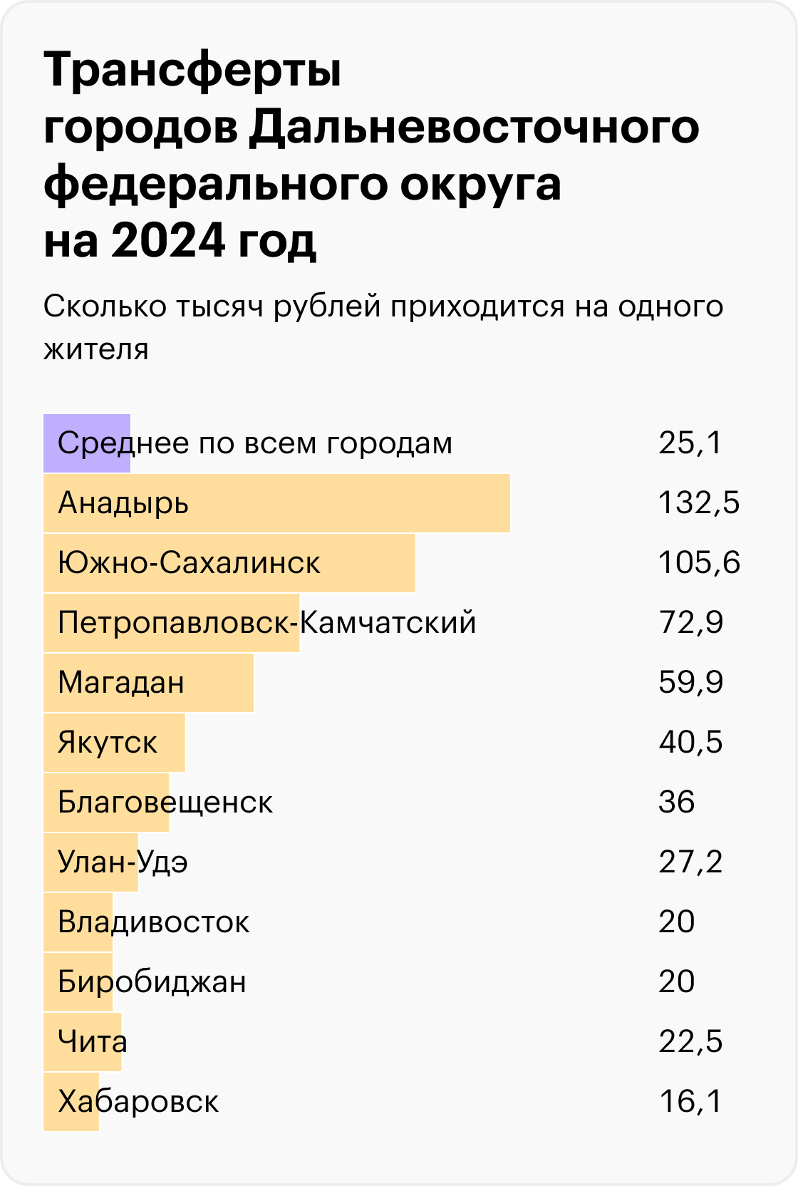 Источник: решения муниципальных органов самоуправления, расчеты Т⁠—⁠Ж