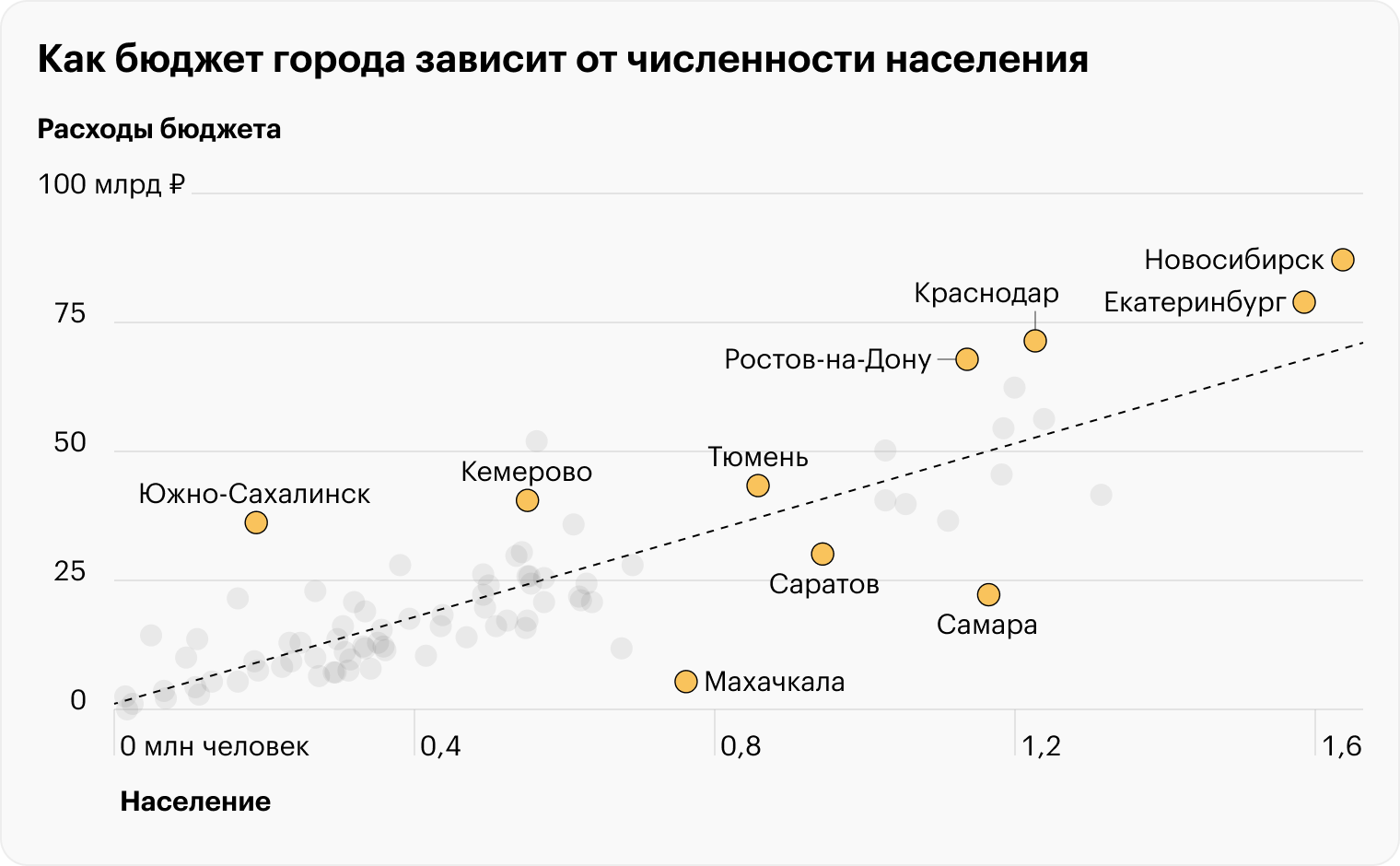 Источник: решения муниципальных органов самоуправления, расчеты Т⁠—⁠Ж