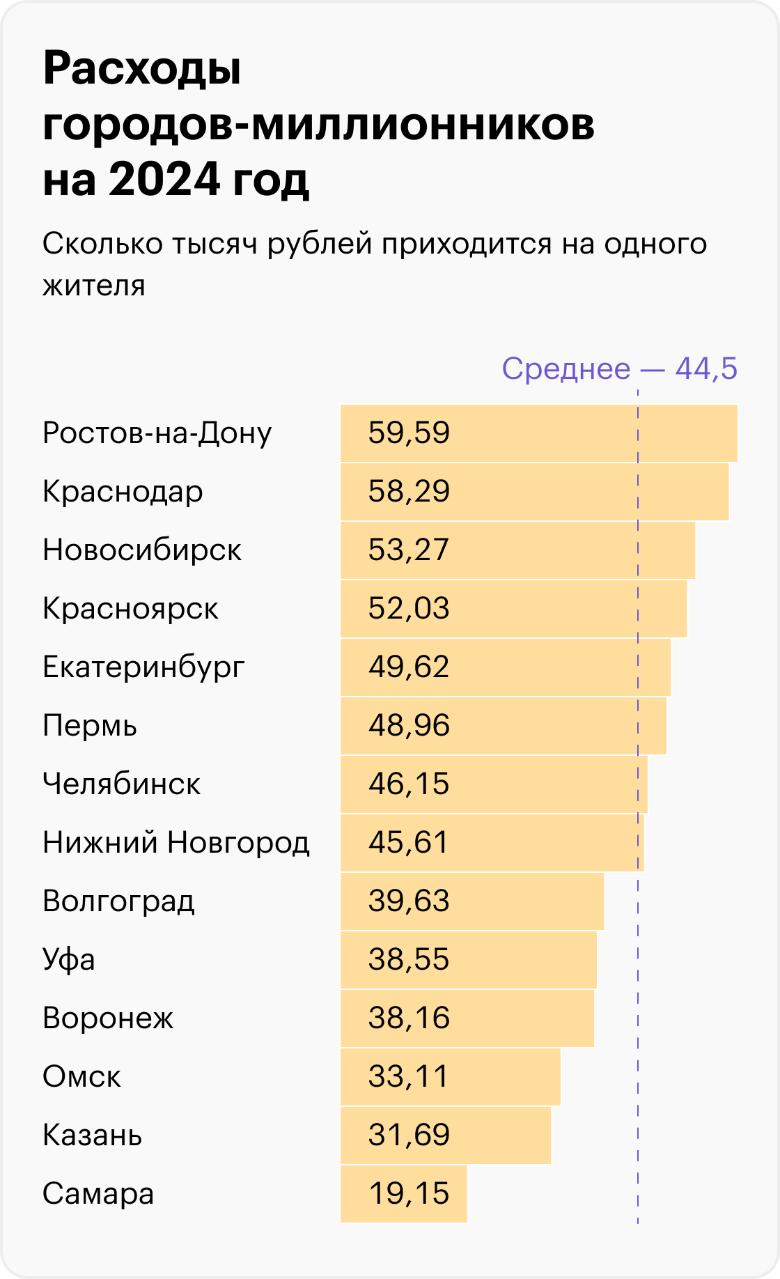 Источник: решения муниципальных органов самоуправления, расчеты Т⁠—⁠Ж