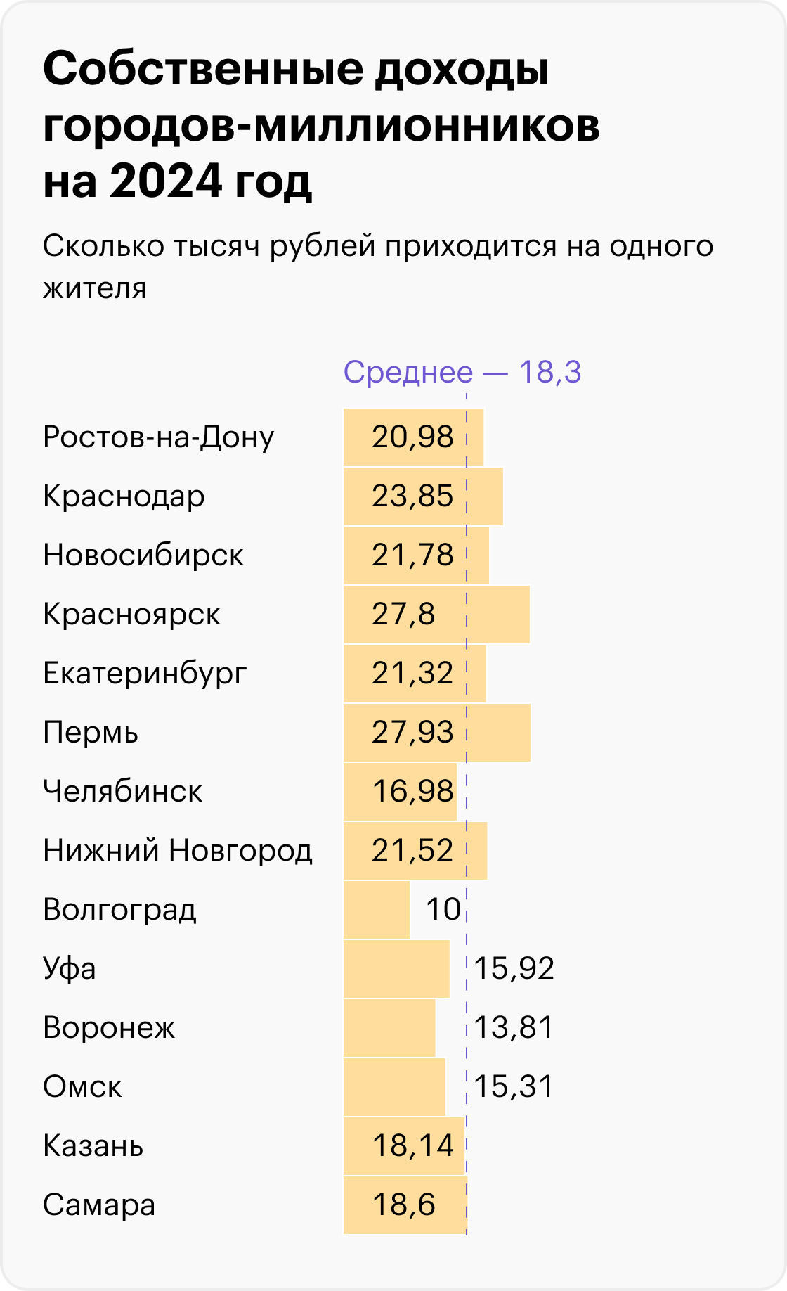 Источник: решения муниципальных органов самоуправления, расчеты Т⁠—⁠Ж