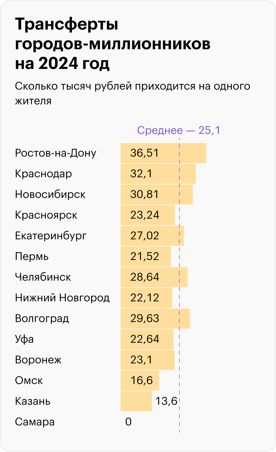 Источник: решения муниципальных органов самоуправления, расчеты Т⁠—⁠Ж