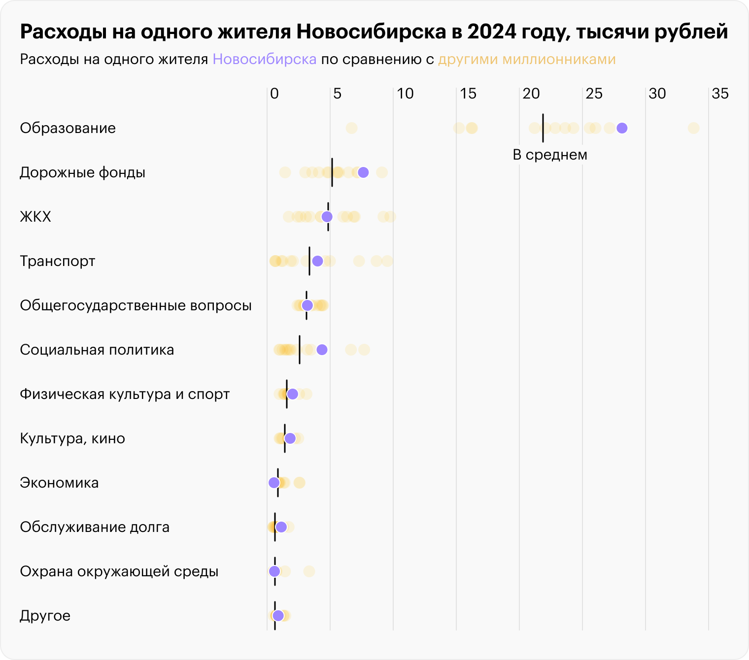 Источник: решение Совета депутатов Новосибирска от 21.12.2023 № 631