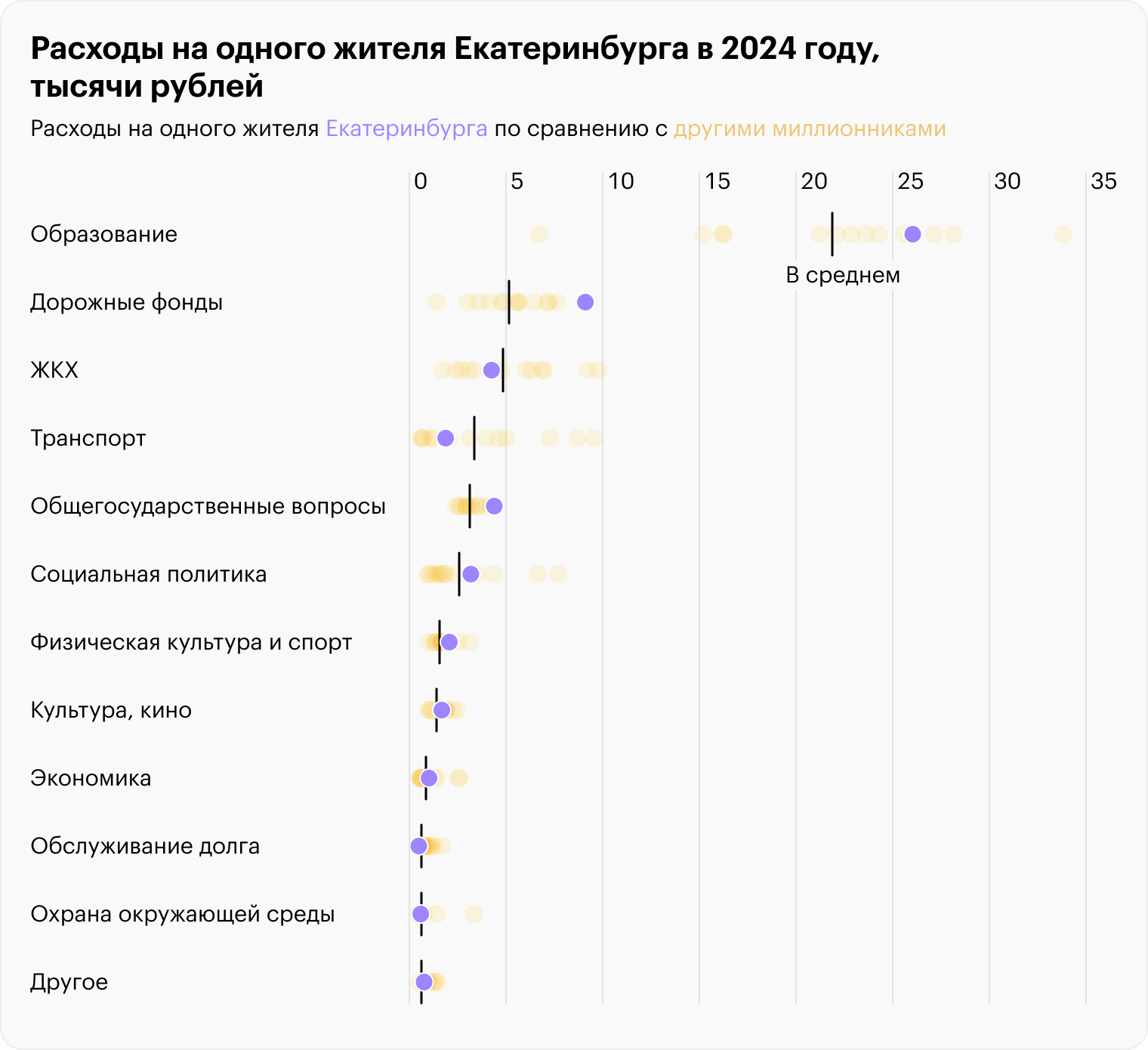 Источник: решение Екатеринбургской городской думы от 26.12.2023 № 27/8