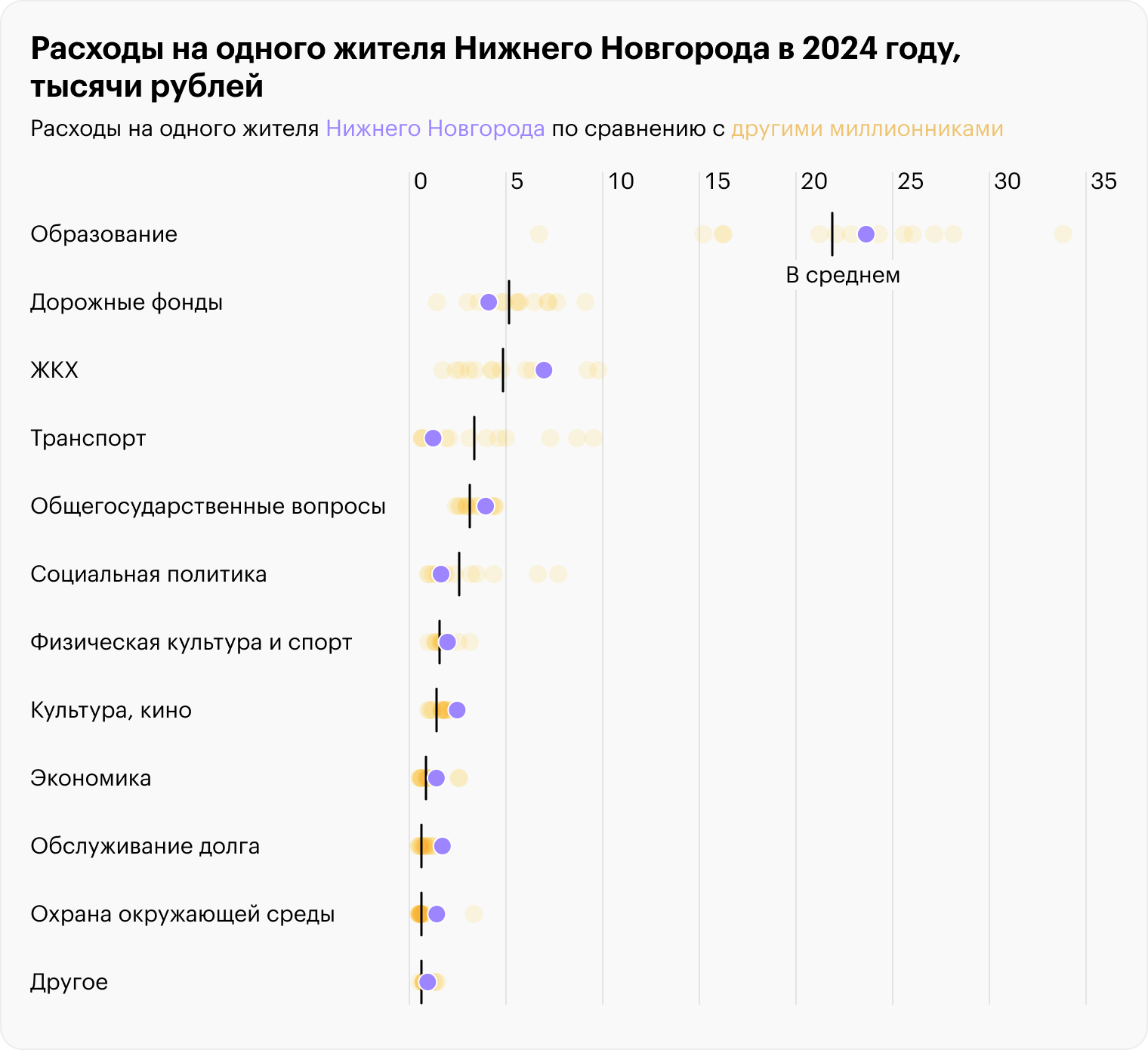 Источник: решение Городской думы Нижнего Новгорода от 13.12.2023 № 273