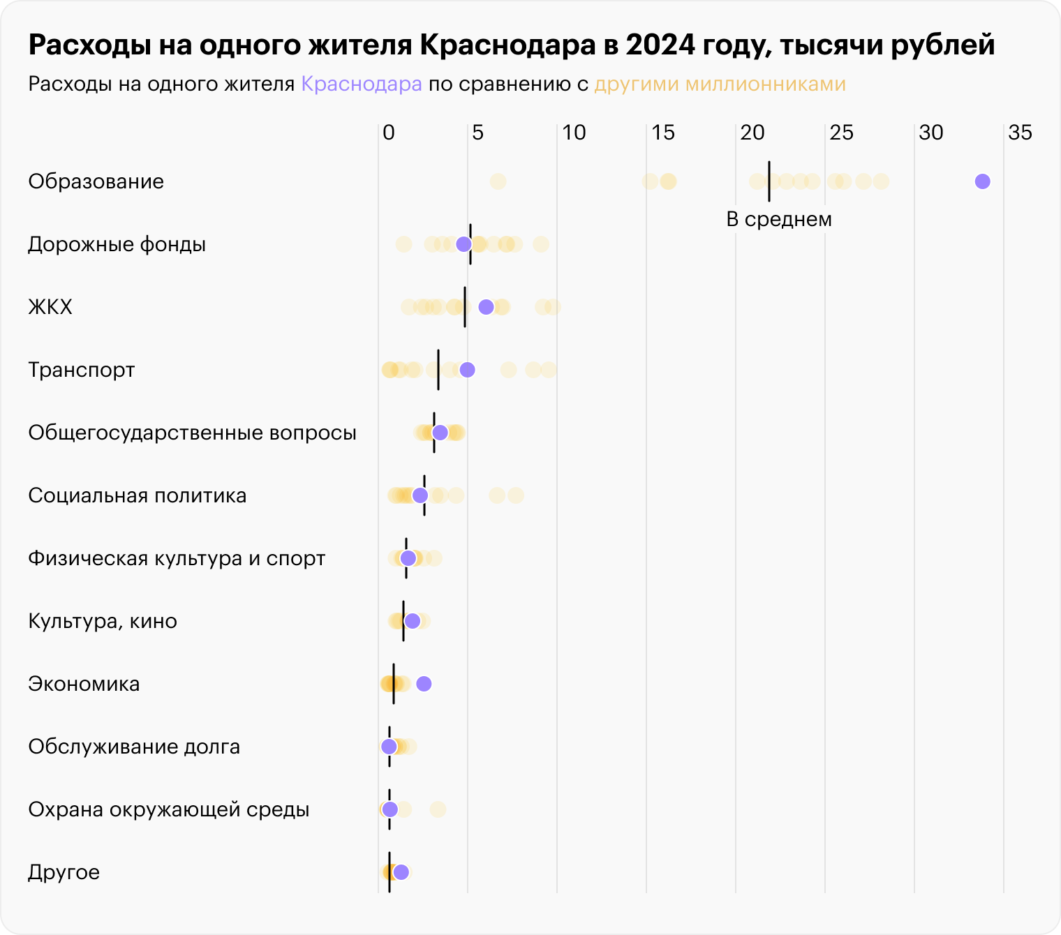 Источник: решение Городской думы Краснодара от 14.12.2023 № 67