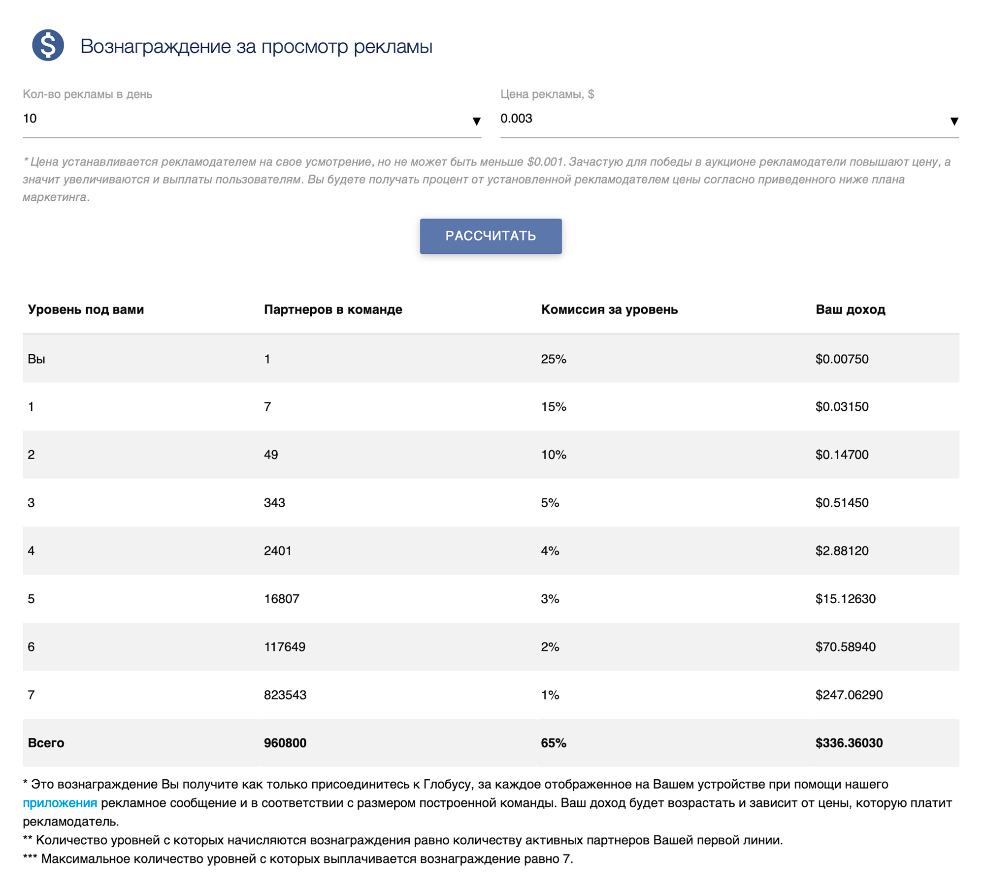 Расчеты прибыли от реферальной системы на сайте «Глобуса»