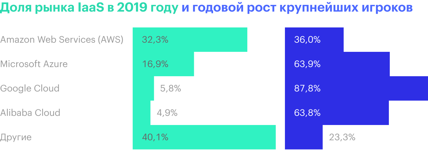 Источник: отчет Canalys