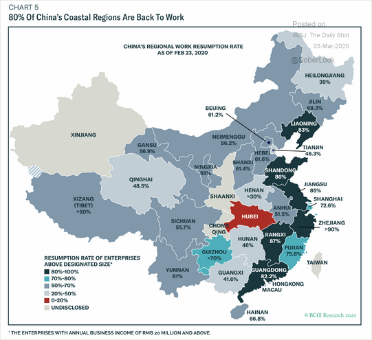Разные провинции КНР по состоянию на 23 февраля 2020 года: указан процент более-менее крупных предприятий — с годовой прибылью от 20 млн юаней и выше, — вернувшихся к работе. Источник: The Wall Street Journal