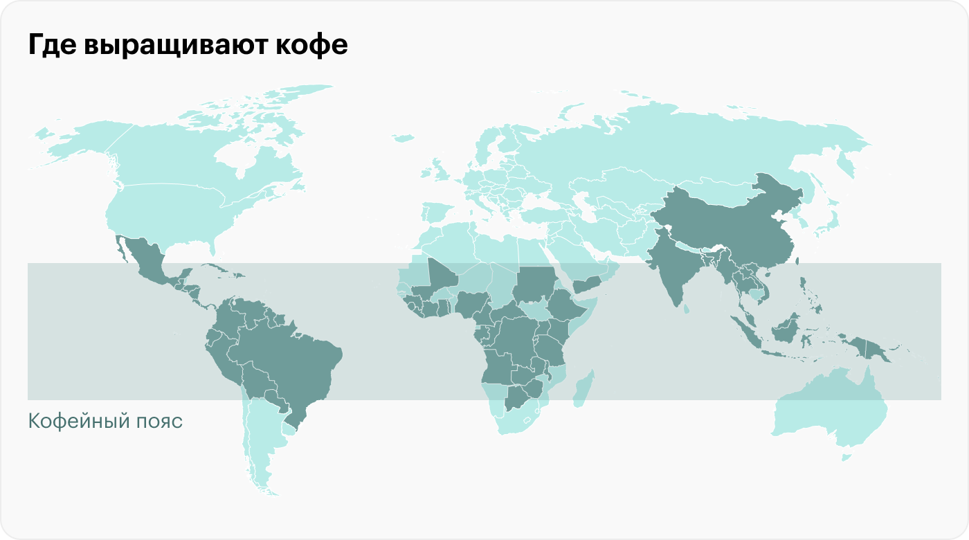 Источник: статистика ООН